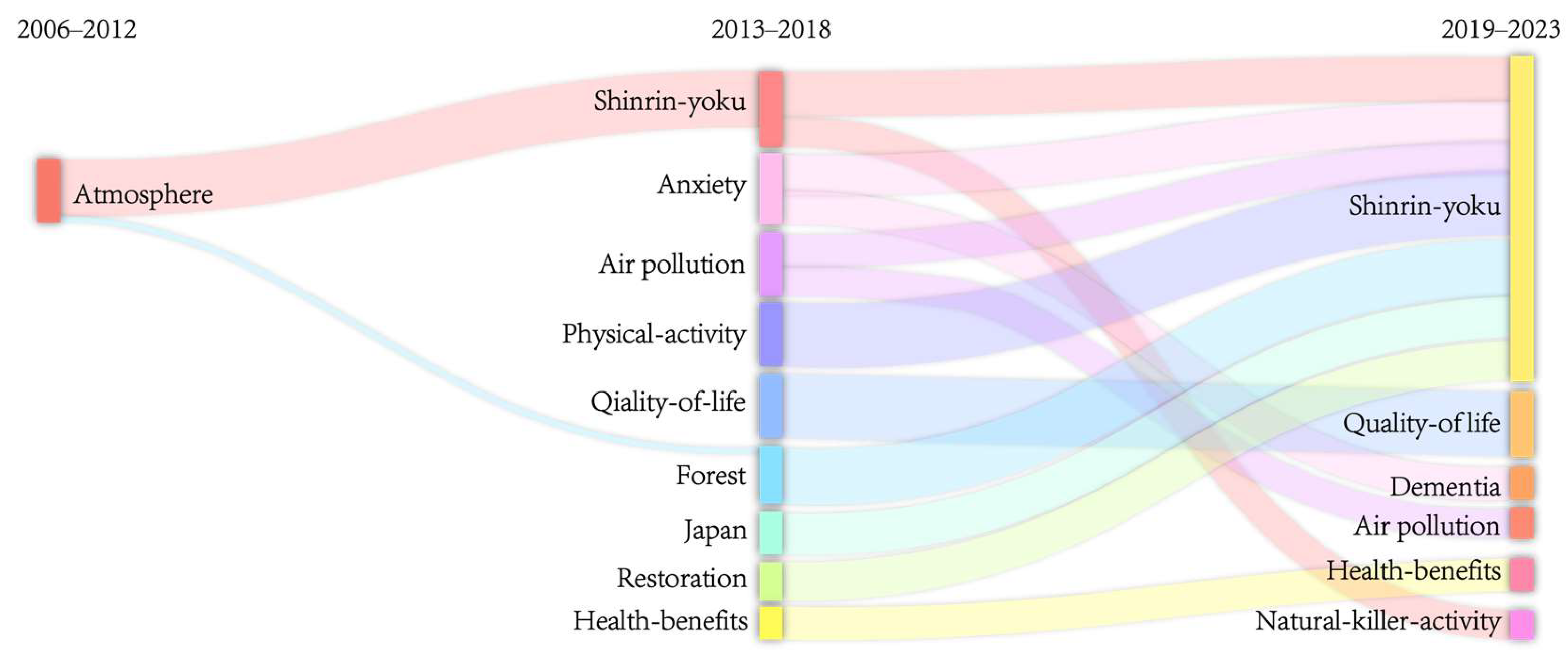 Forests 15 01013 g0a2