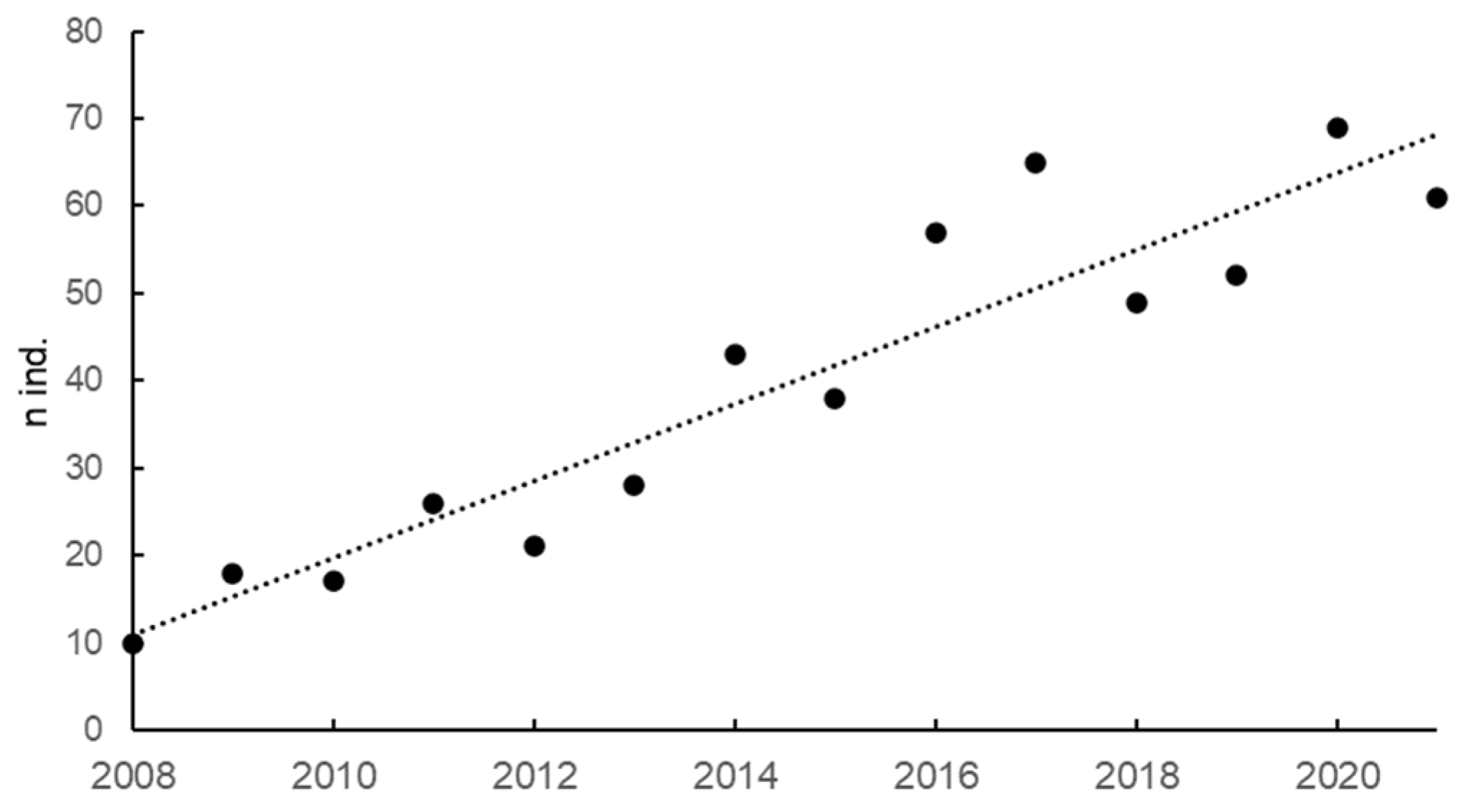 Forests 15 01014 g001