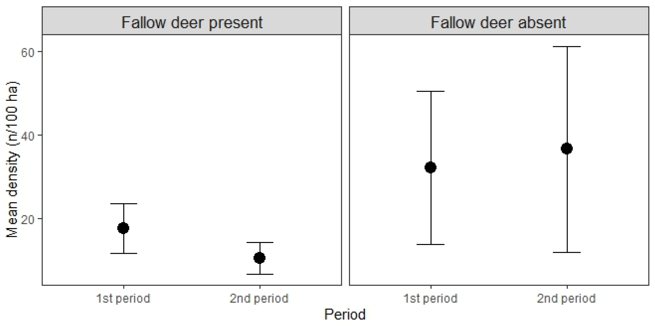 Forests 15 01014 g002