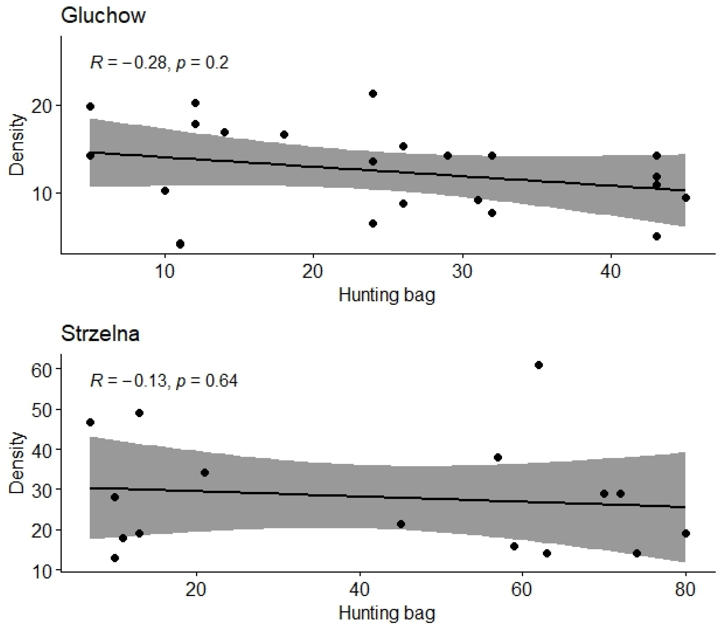 Forests 15 01014 g0a1