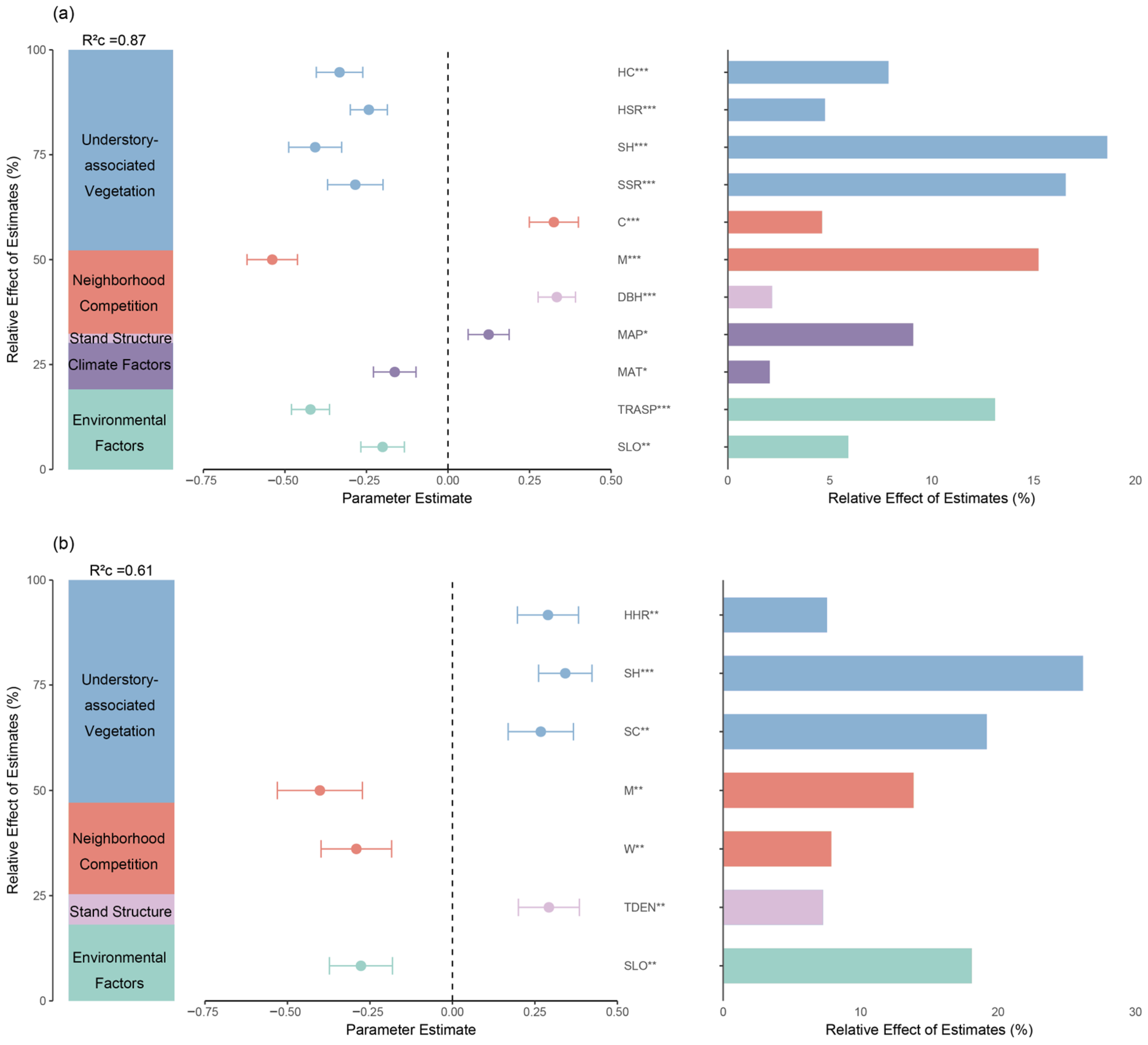 Forests 15 01017 g003