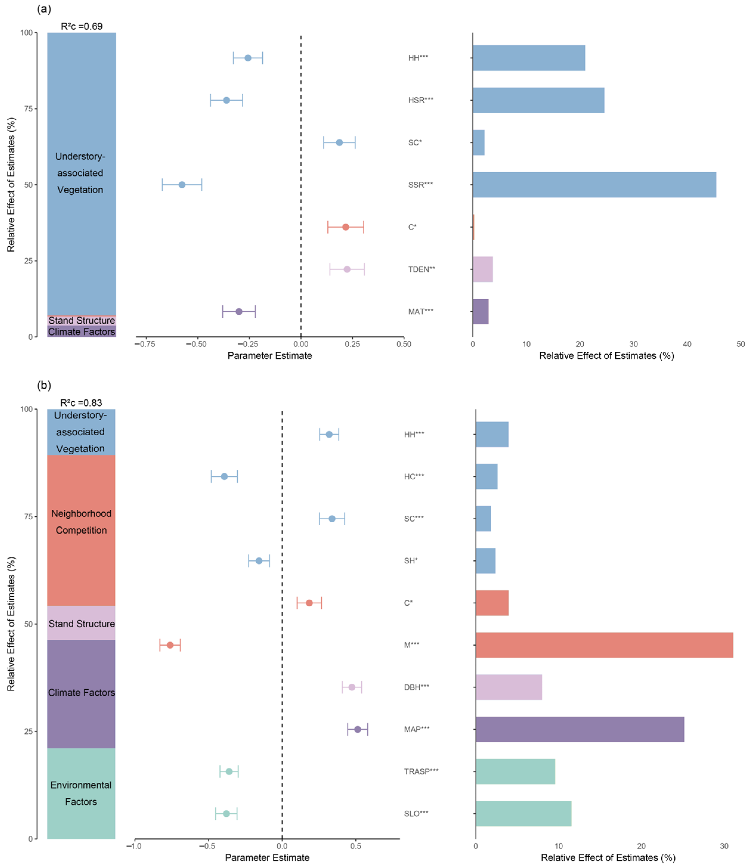 Forests 15 01017 g005