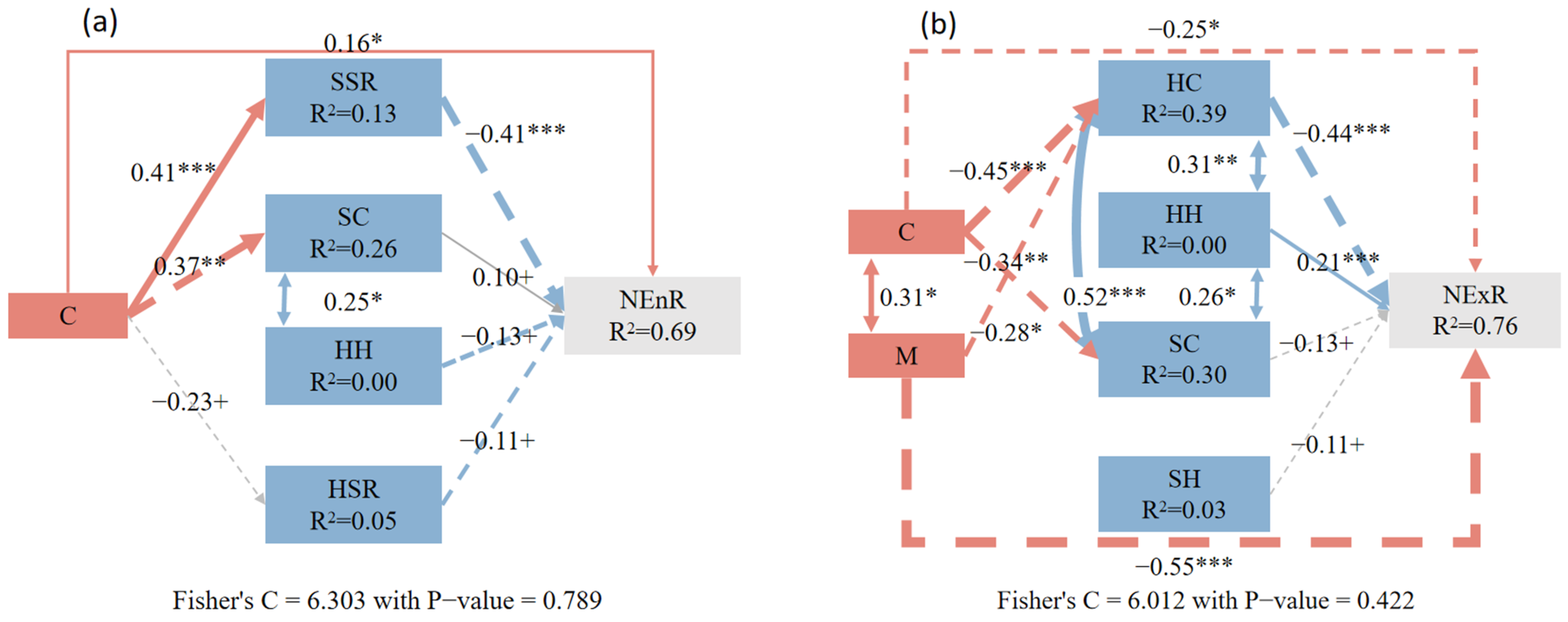 Forests 15 01017 g006