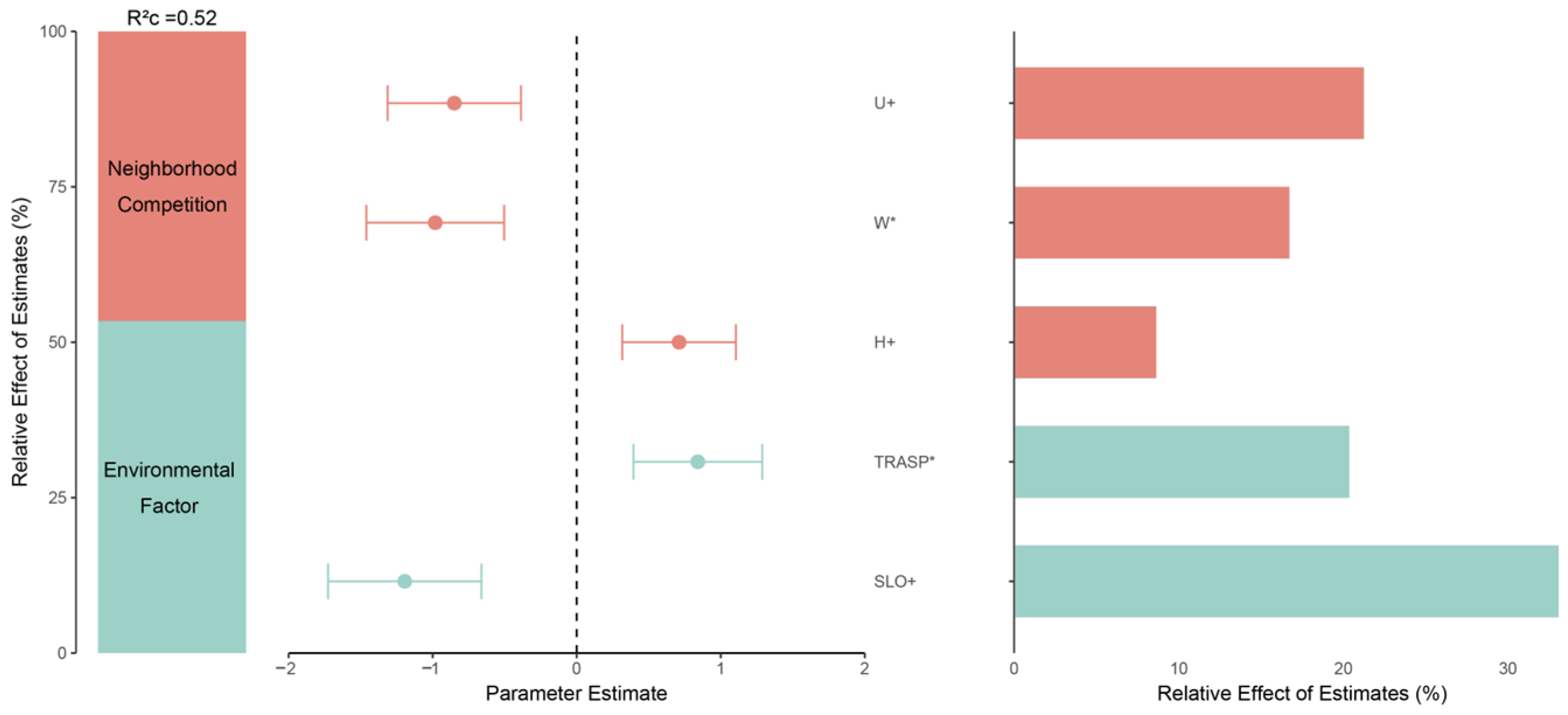Forests 15 01017 g007