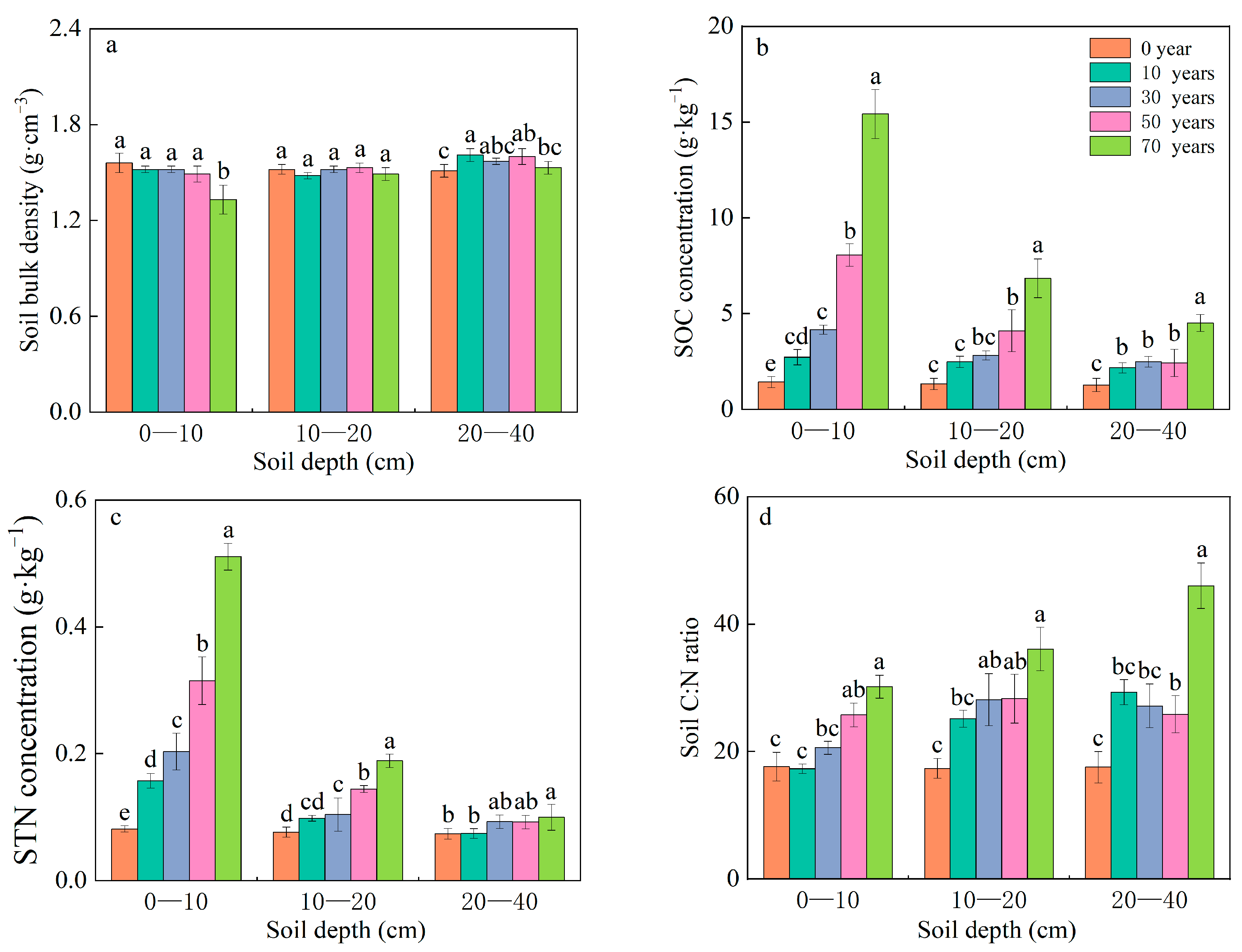 Forests 15 01018 g003
