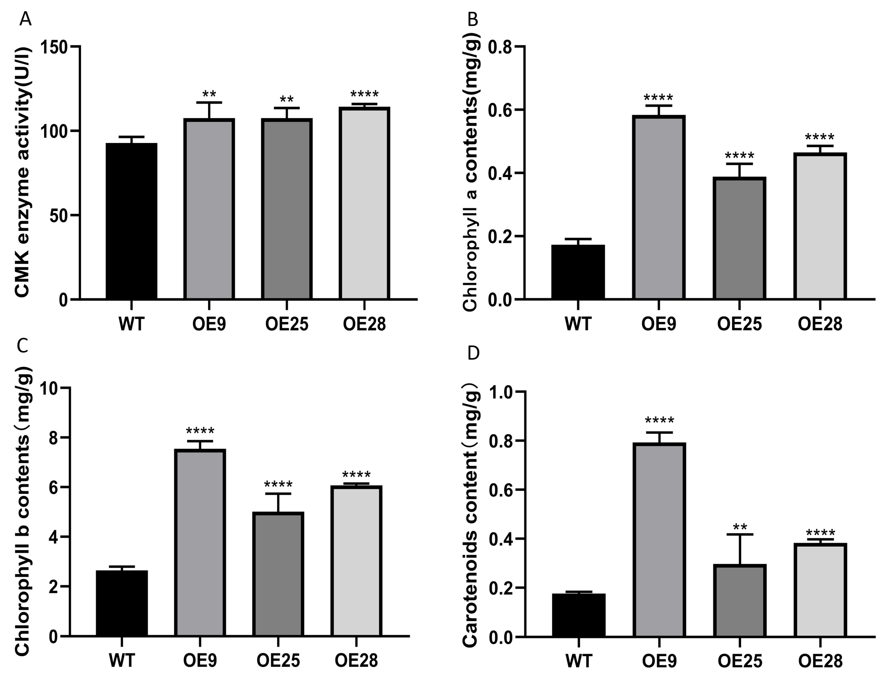 Forests 15 01019 g007