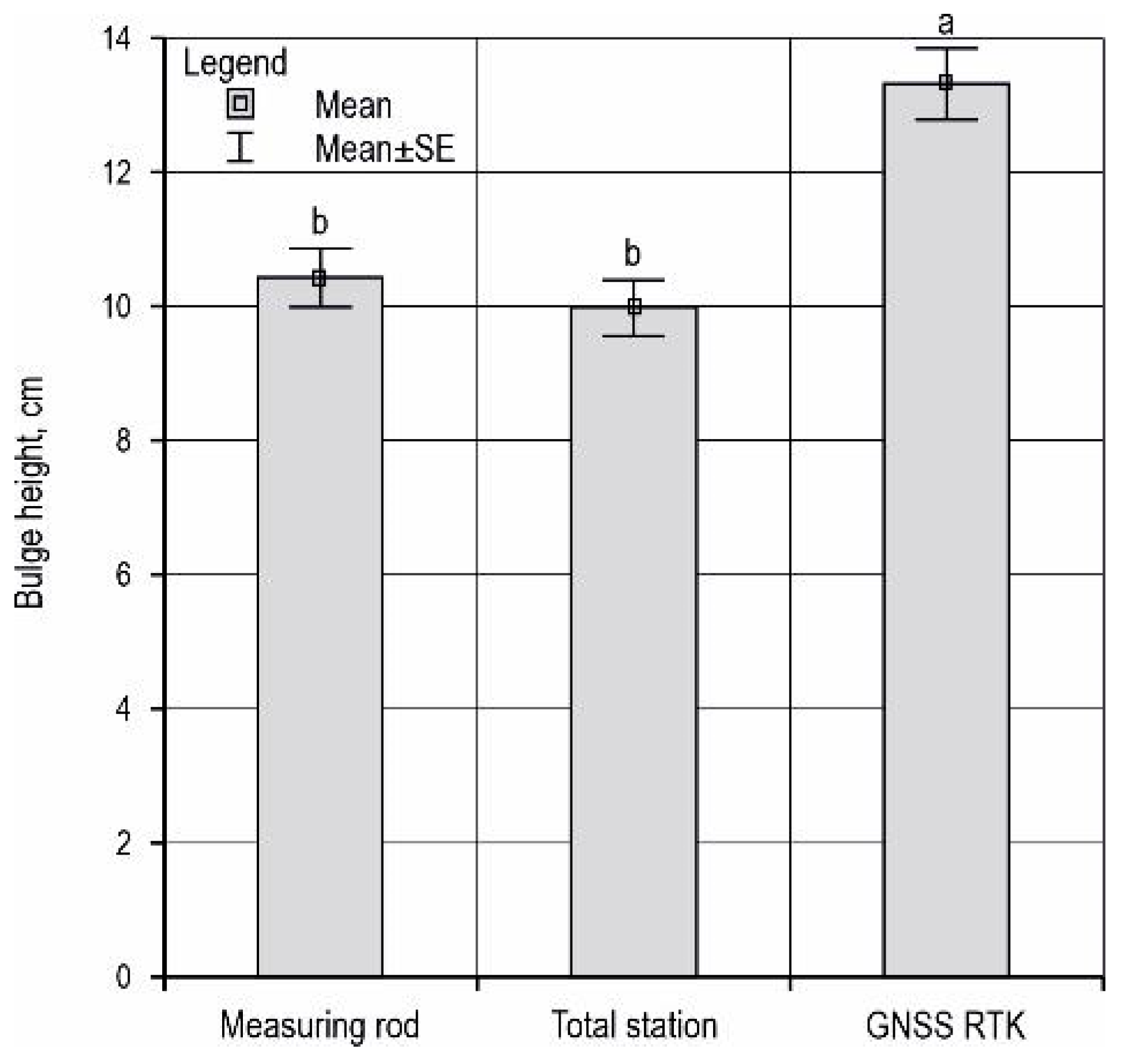 Forests 15 01021 g007