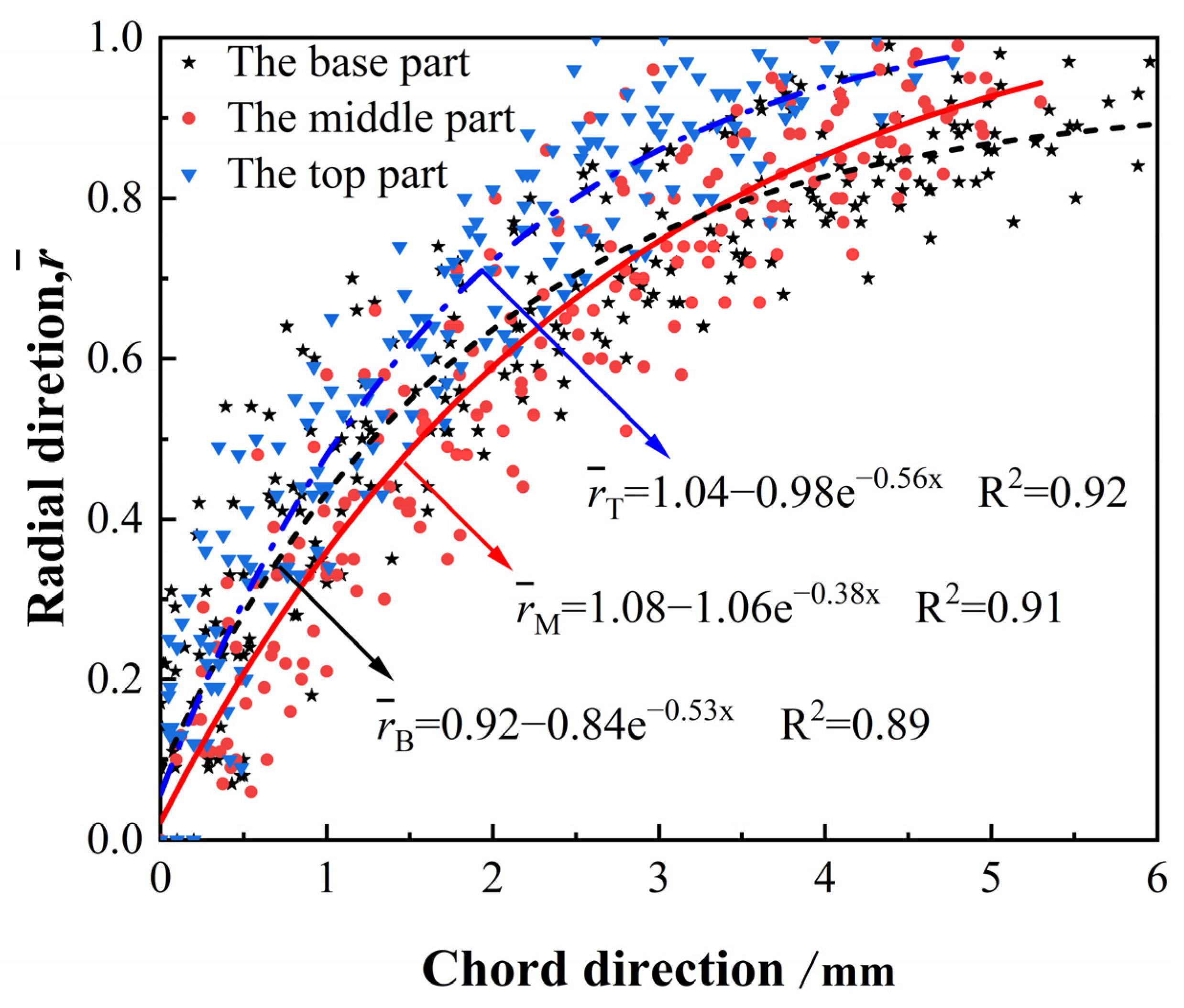 Forests 15 01023 g006