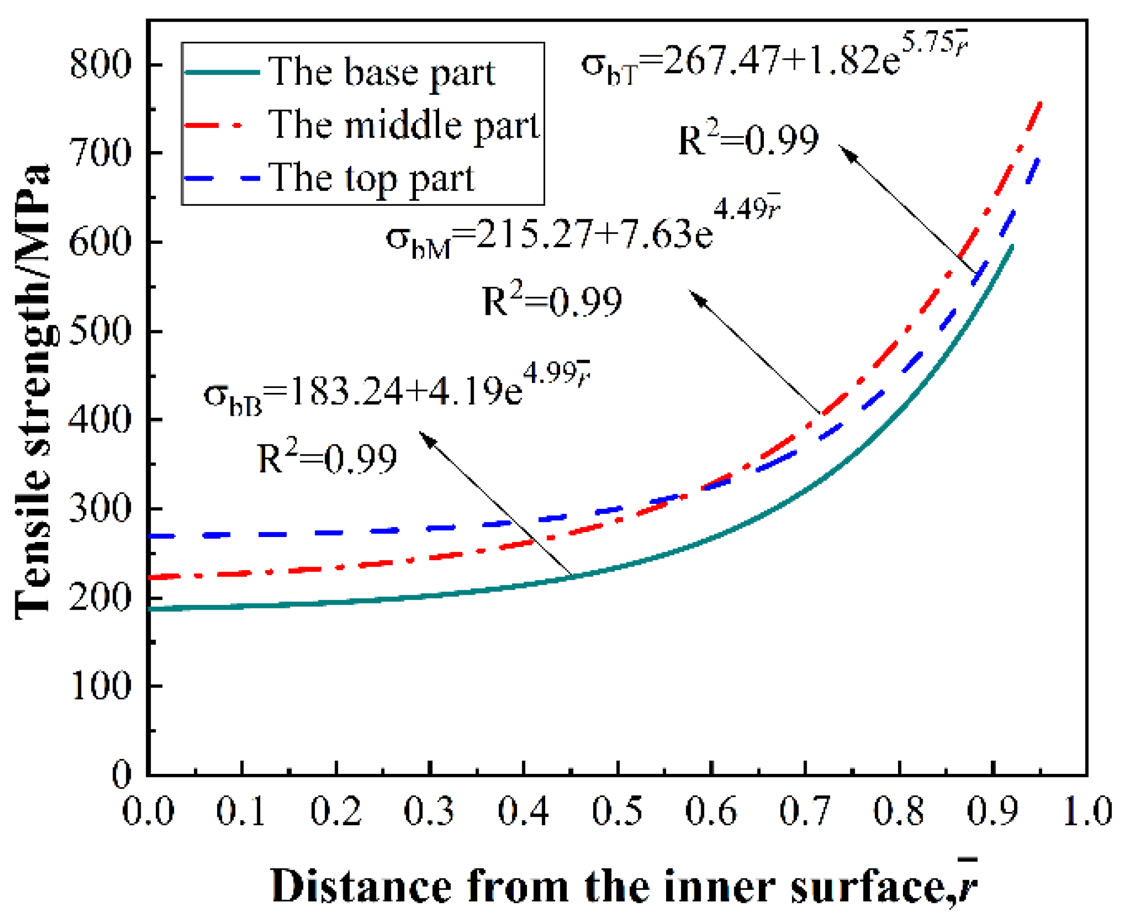 Forests 15 01023 g008