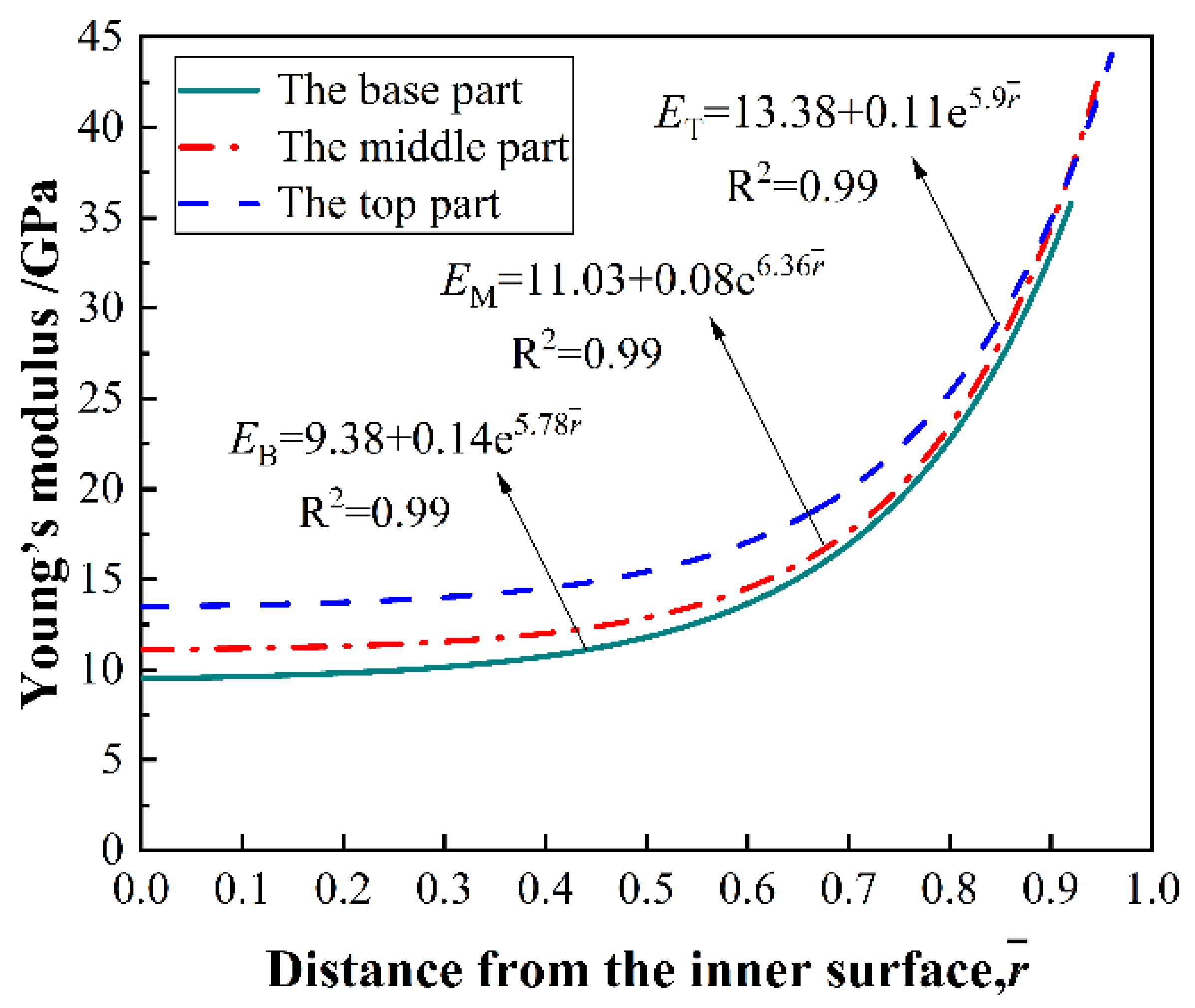 Forests 15 01023 g009