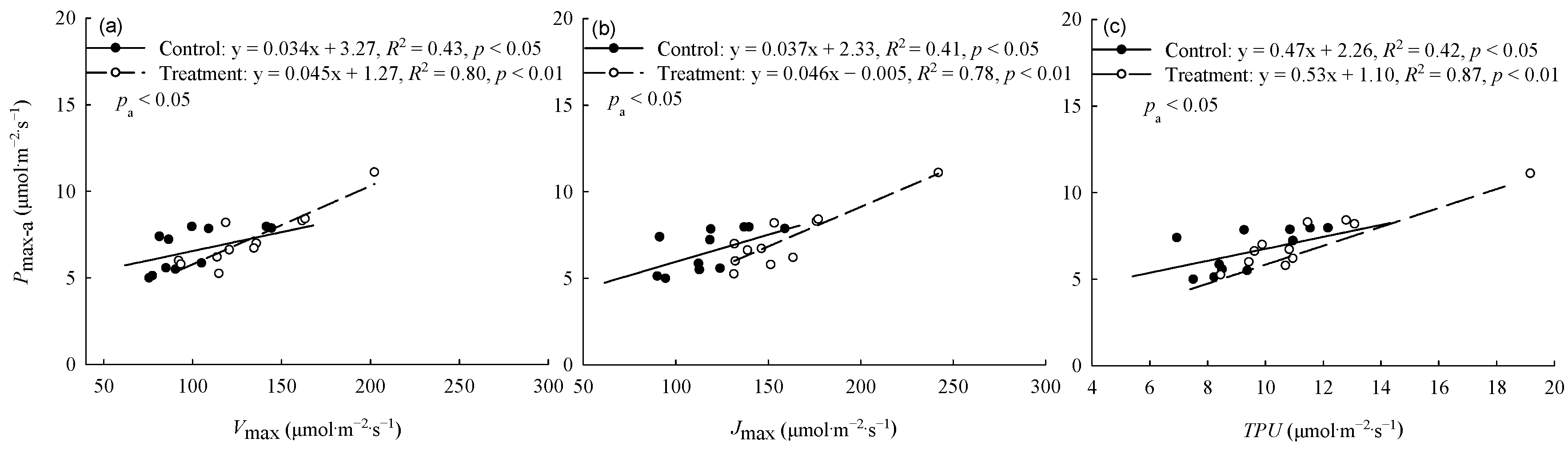 Forests 15 01024 g002