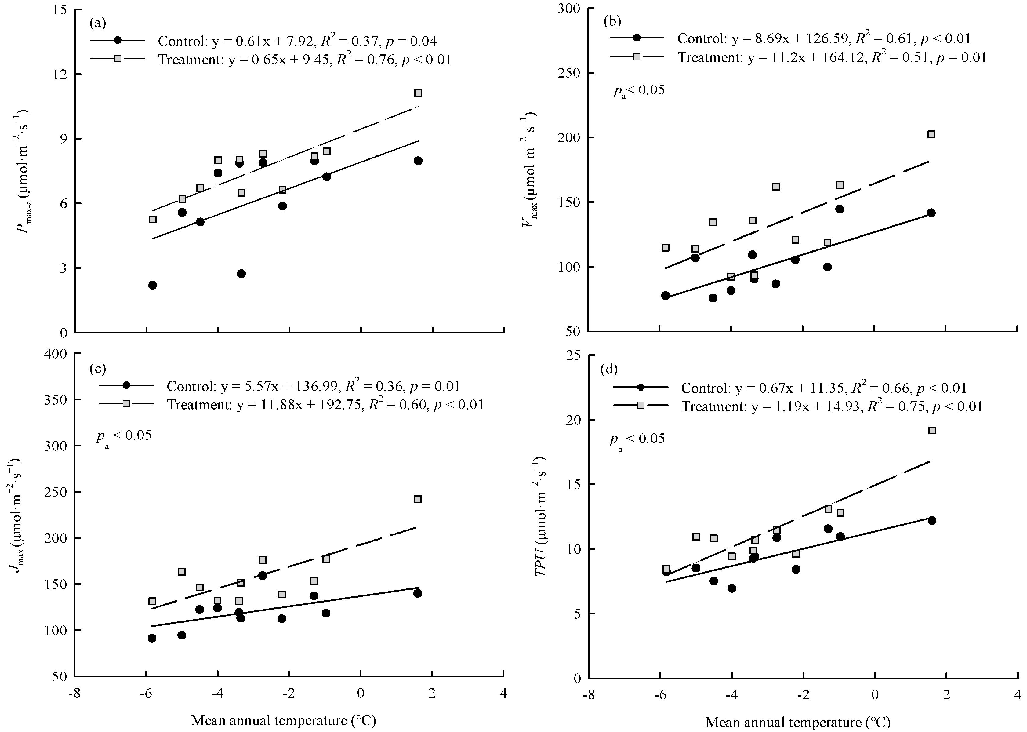 Forests 15 01024 g003