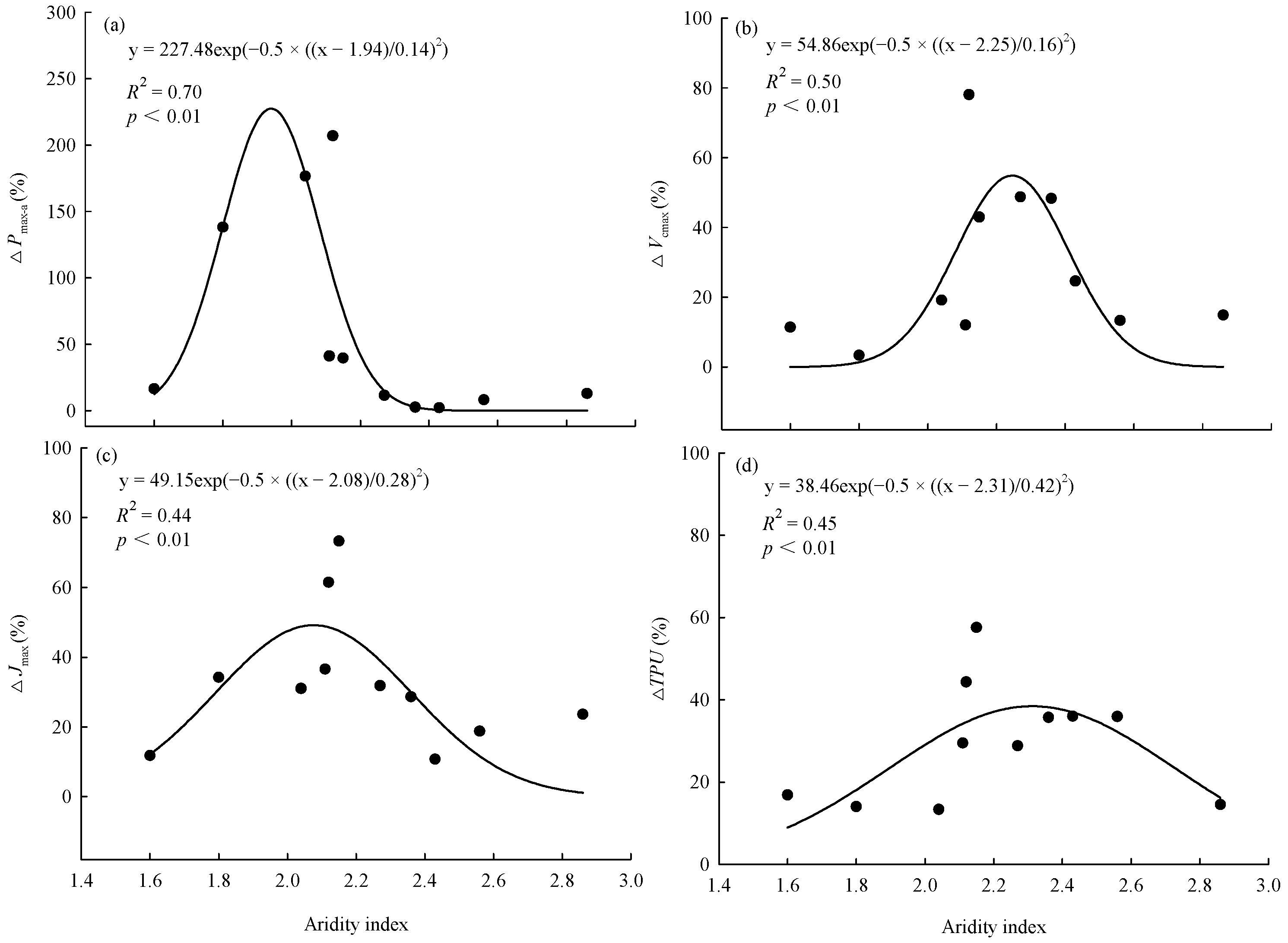 Forests 15 01024 g004