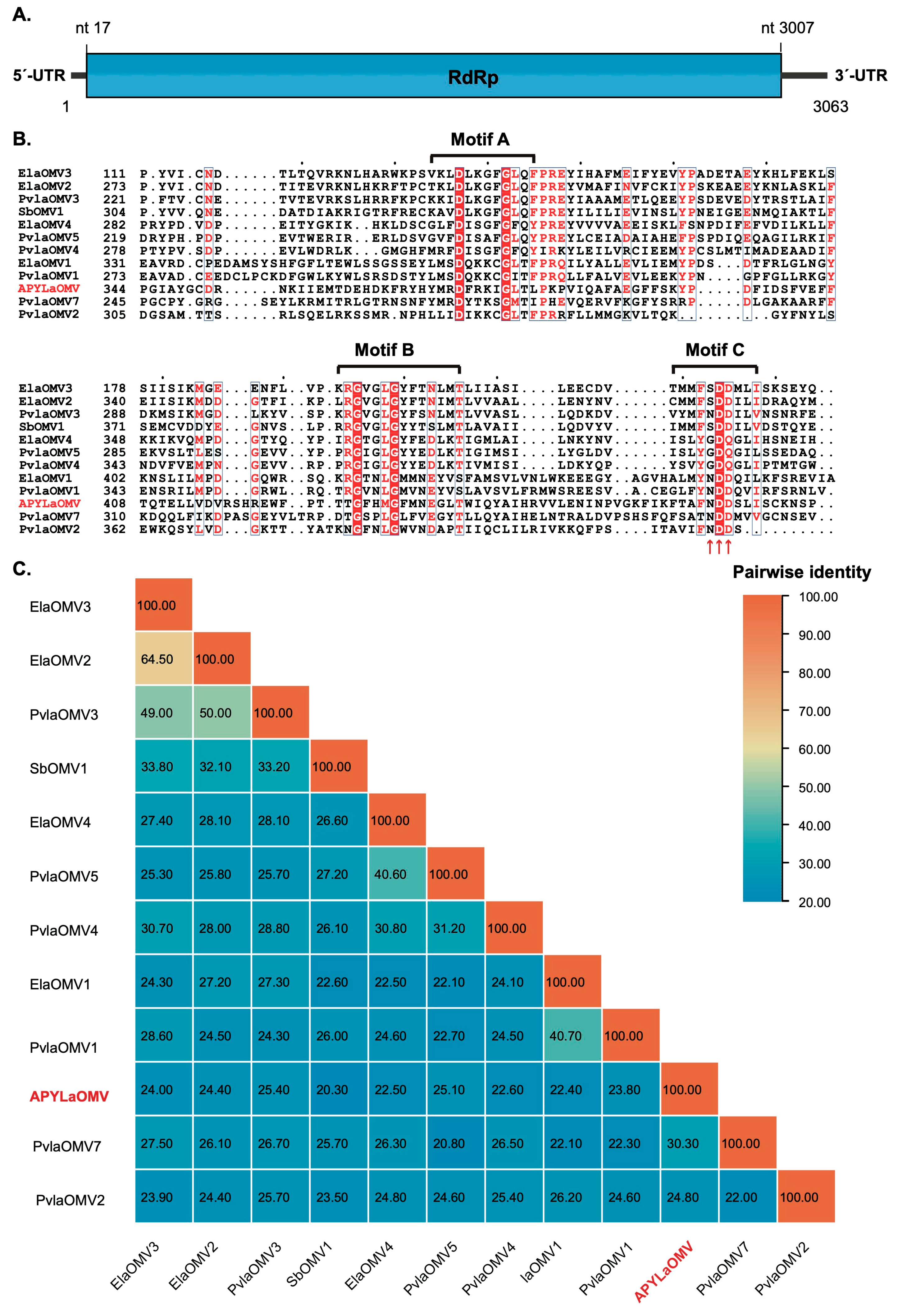Forests 15 01025 g001