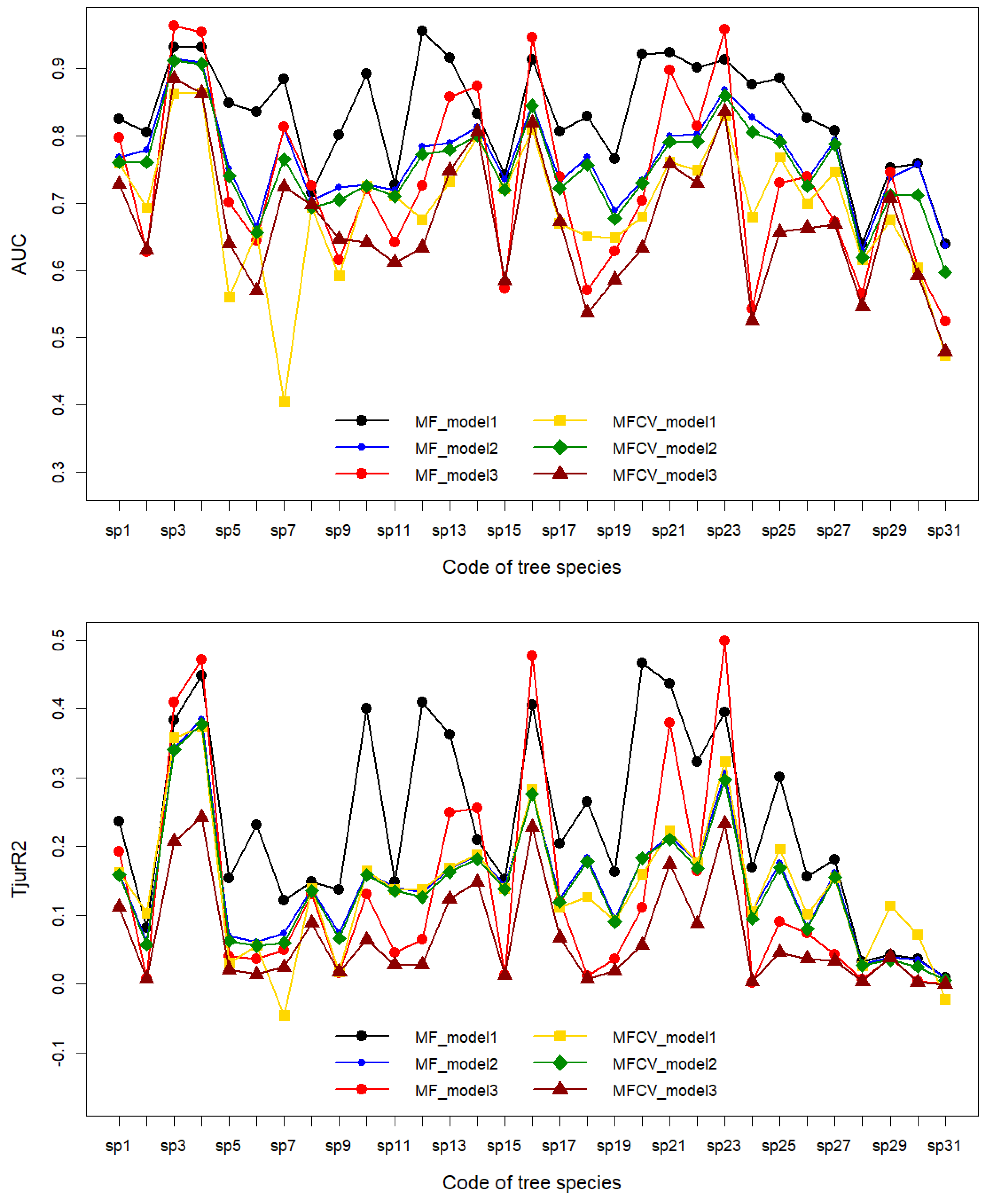 Forests 15 01026 g004