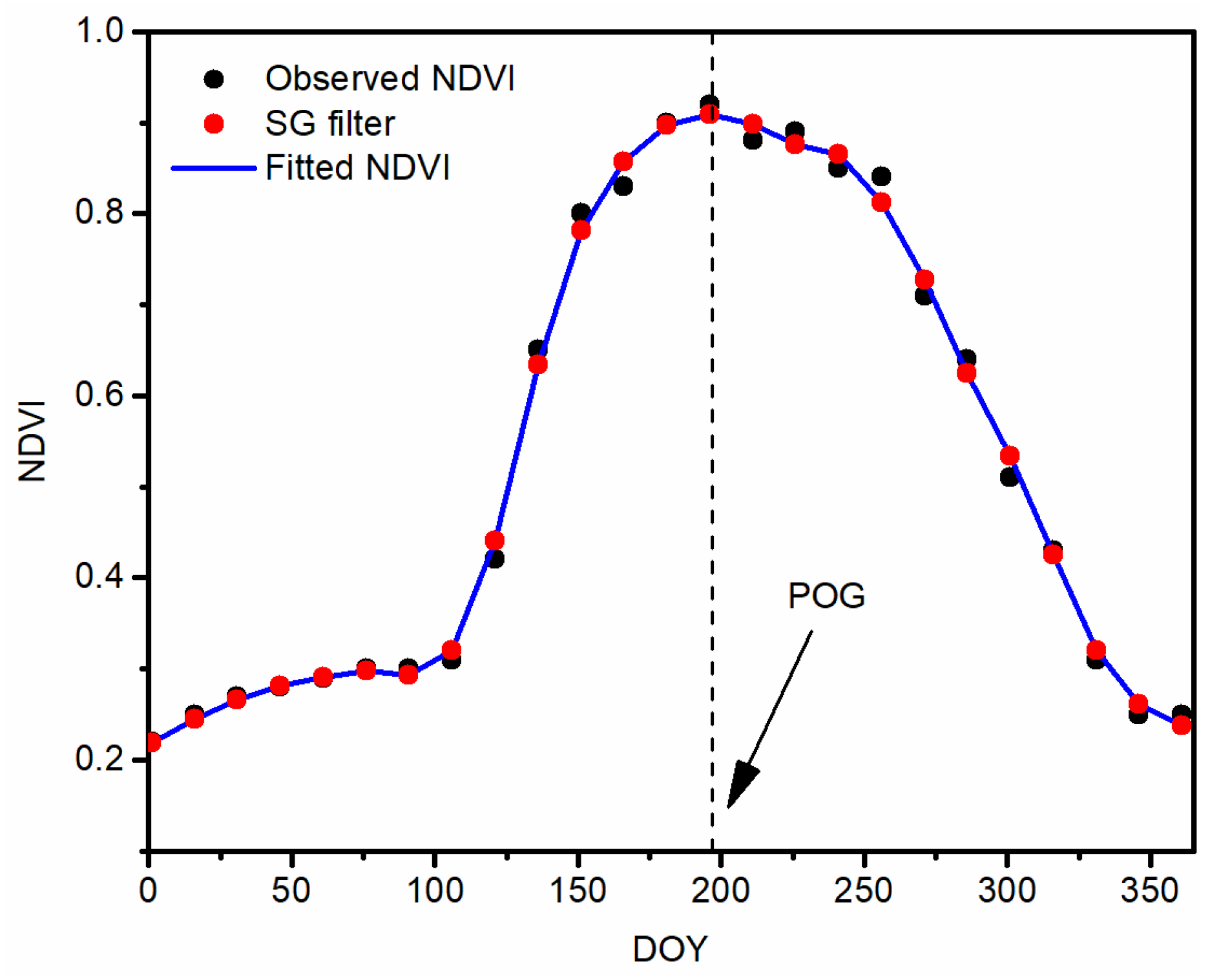Forests 15 01027 g002