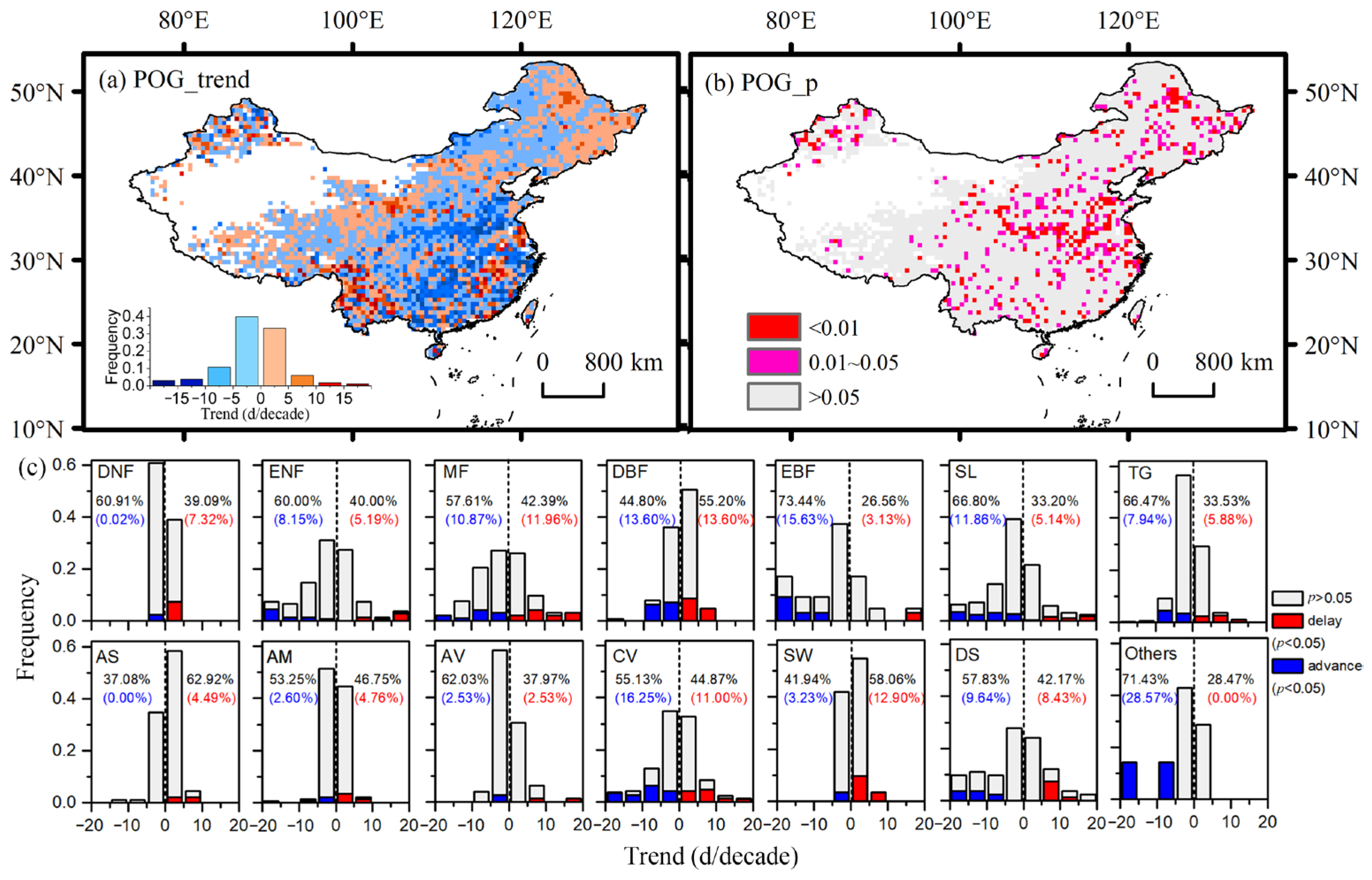 Forests 15 01027 g006