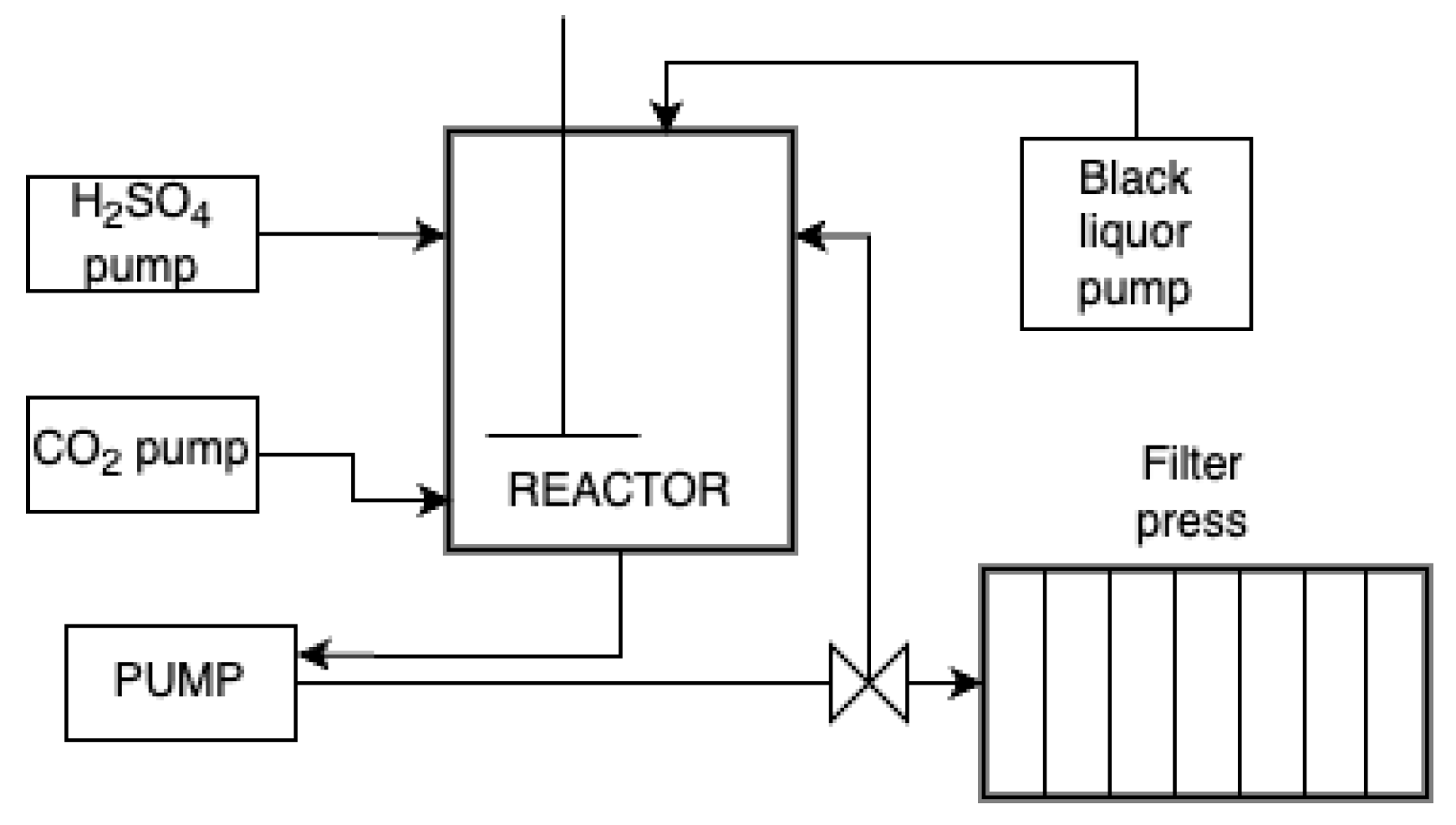 Forests 15 01028 g002