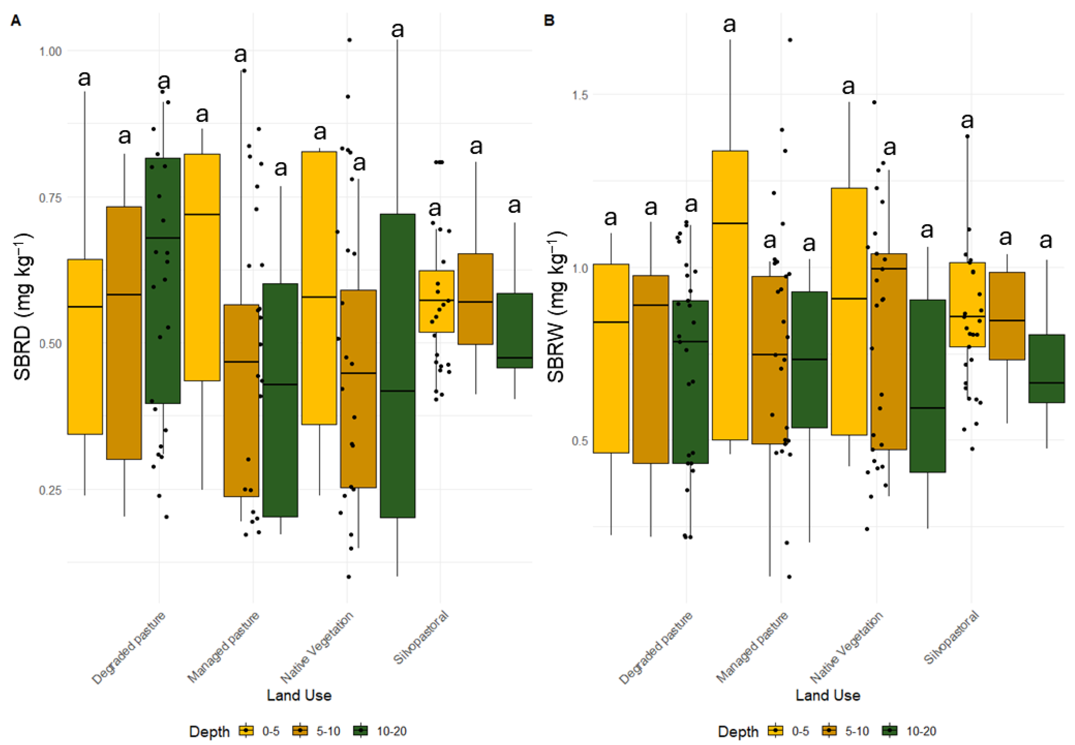 Forests 15 01029 g005 Forests 15 01029 g005
