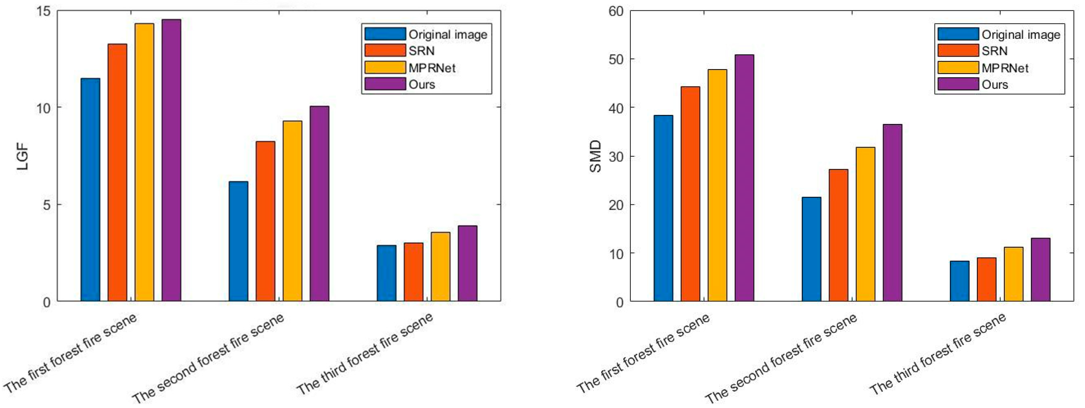 Forests 15 01030 g011