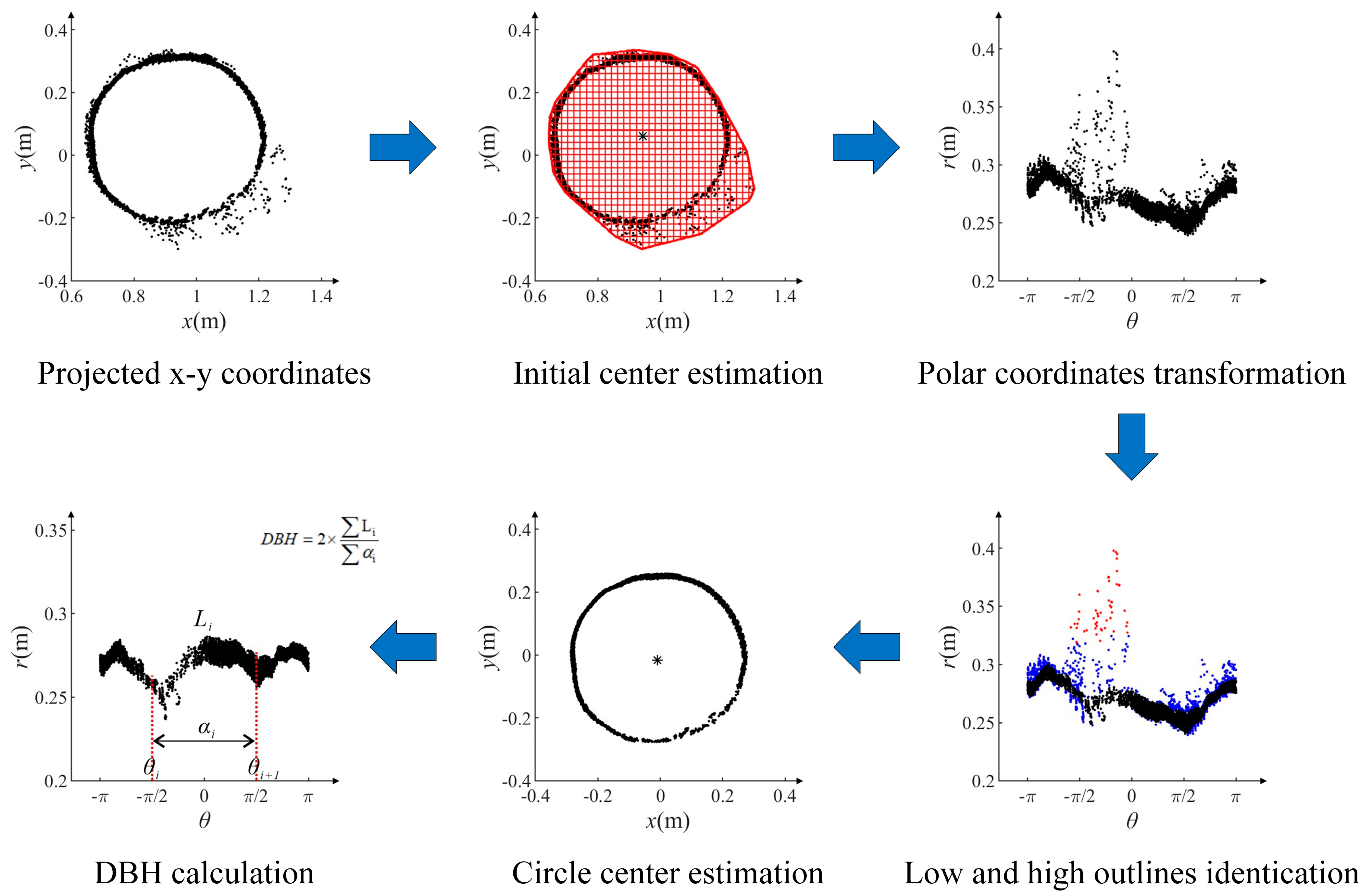 Forests 15 01031 g002