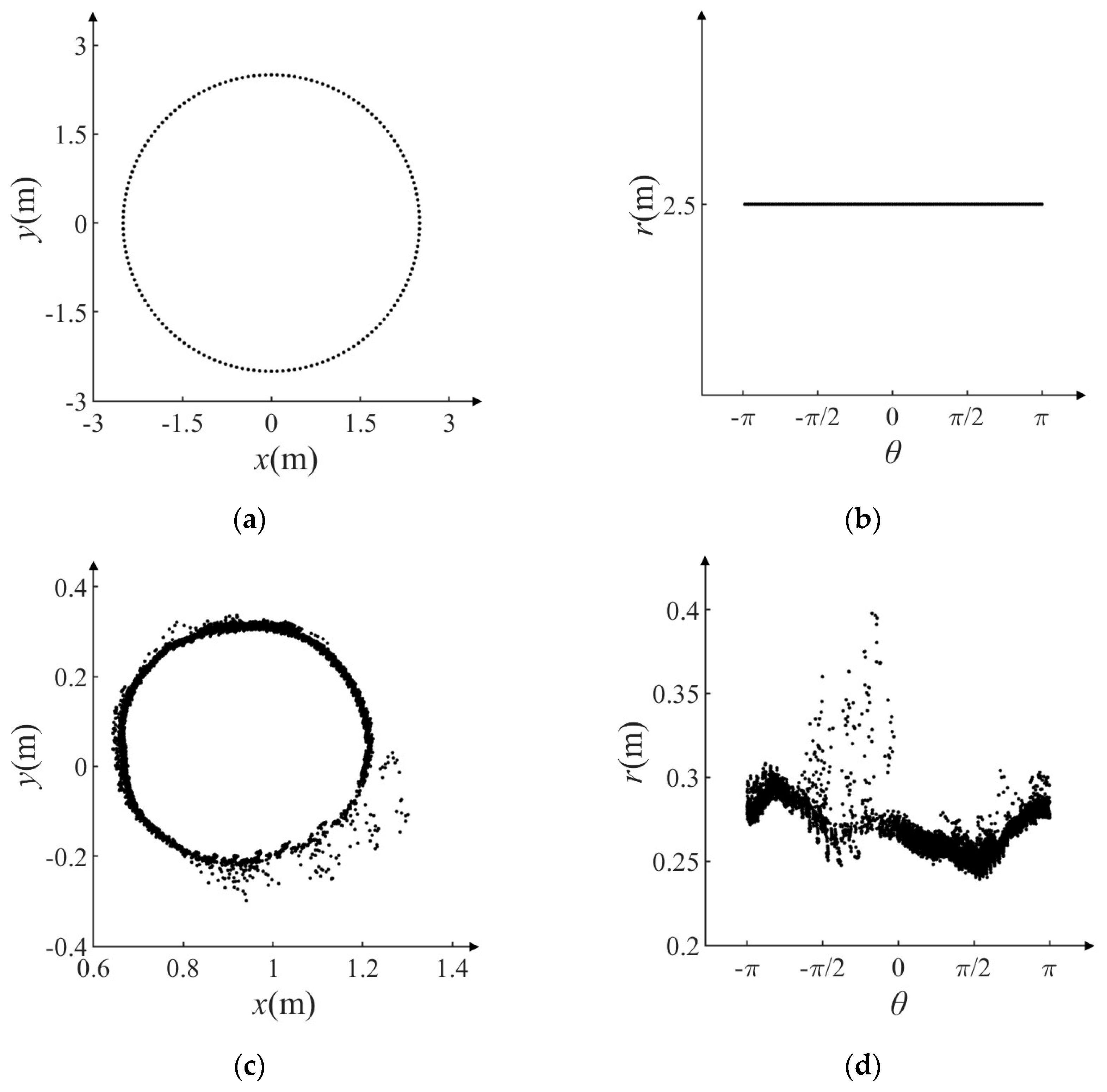 Forests 15 01031 g003