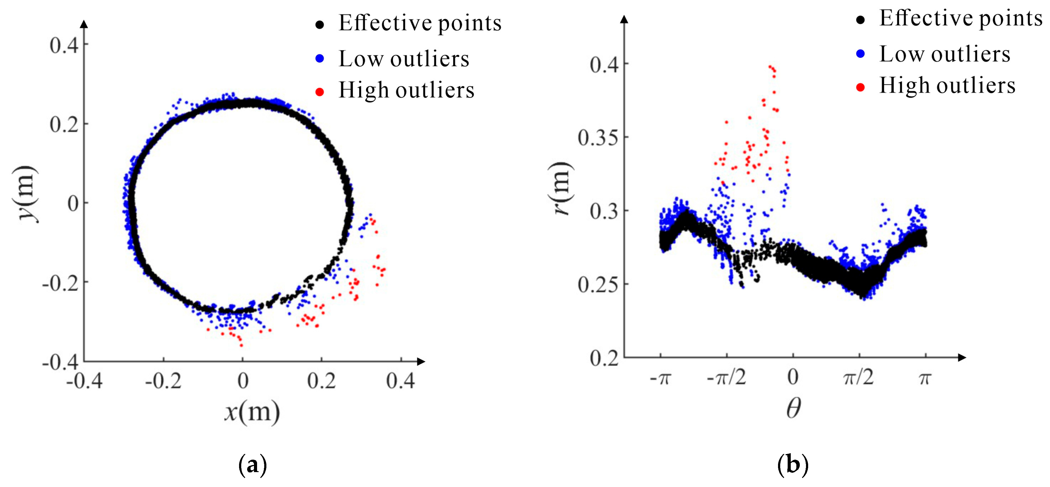 Forests 15 01031 g005