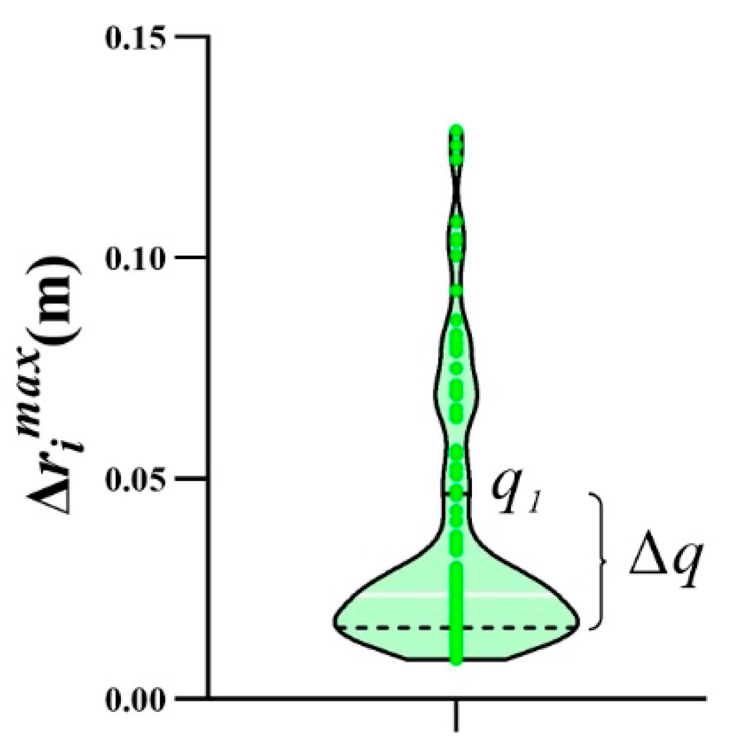 Forests 15 01031 g007