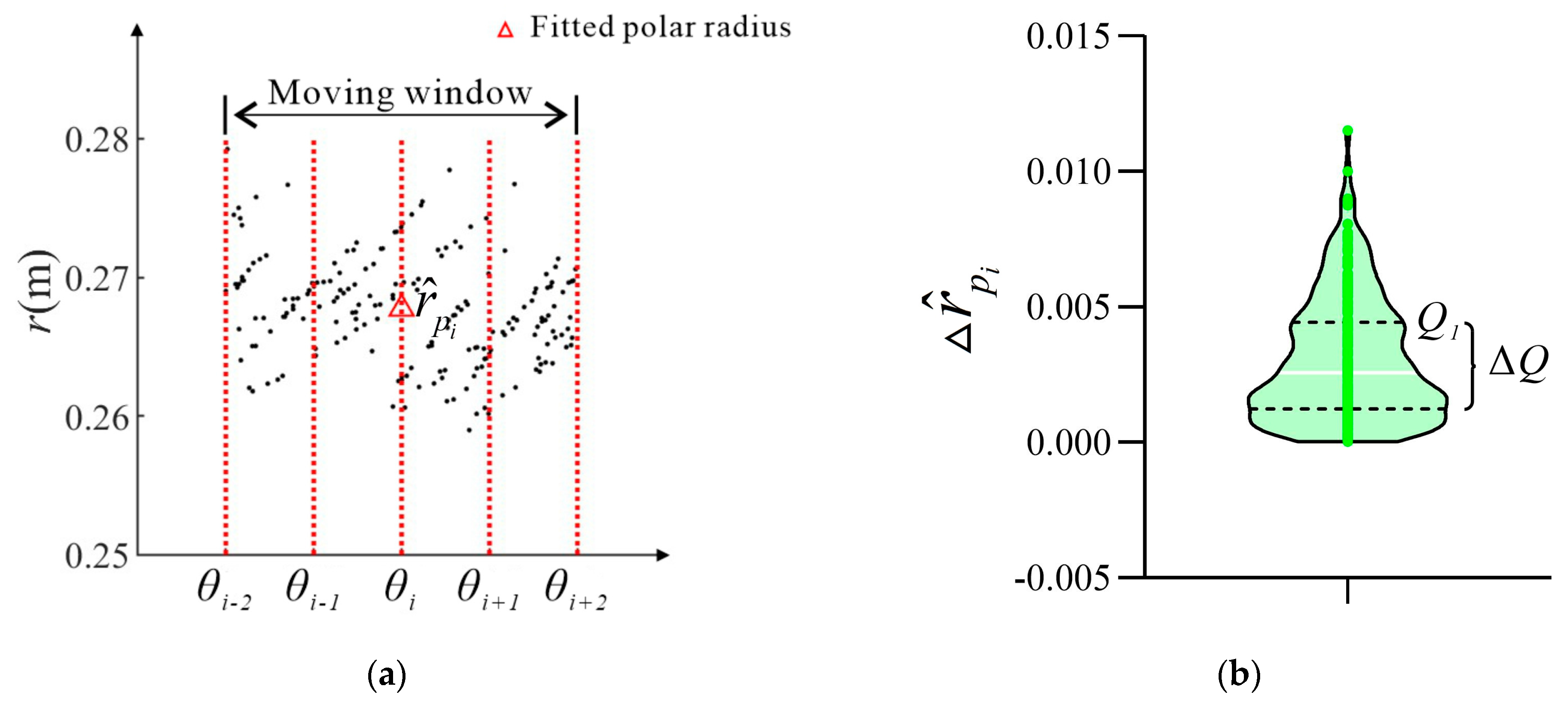 Forests 15 01031 g008