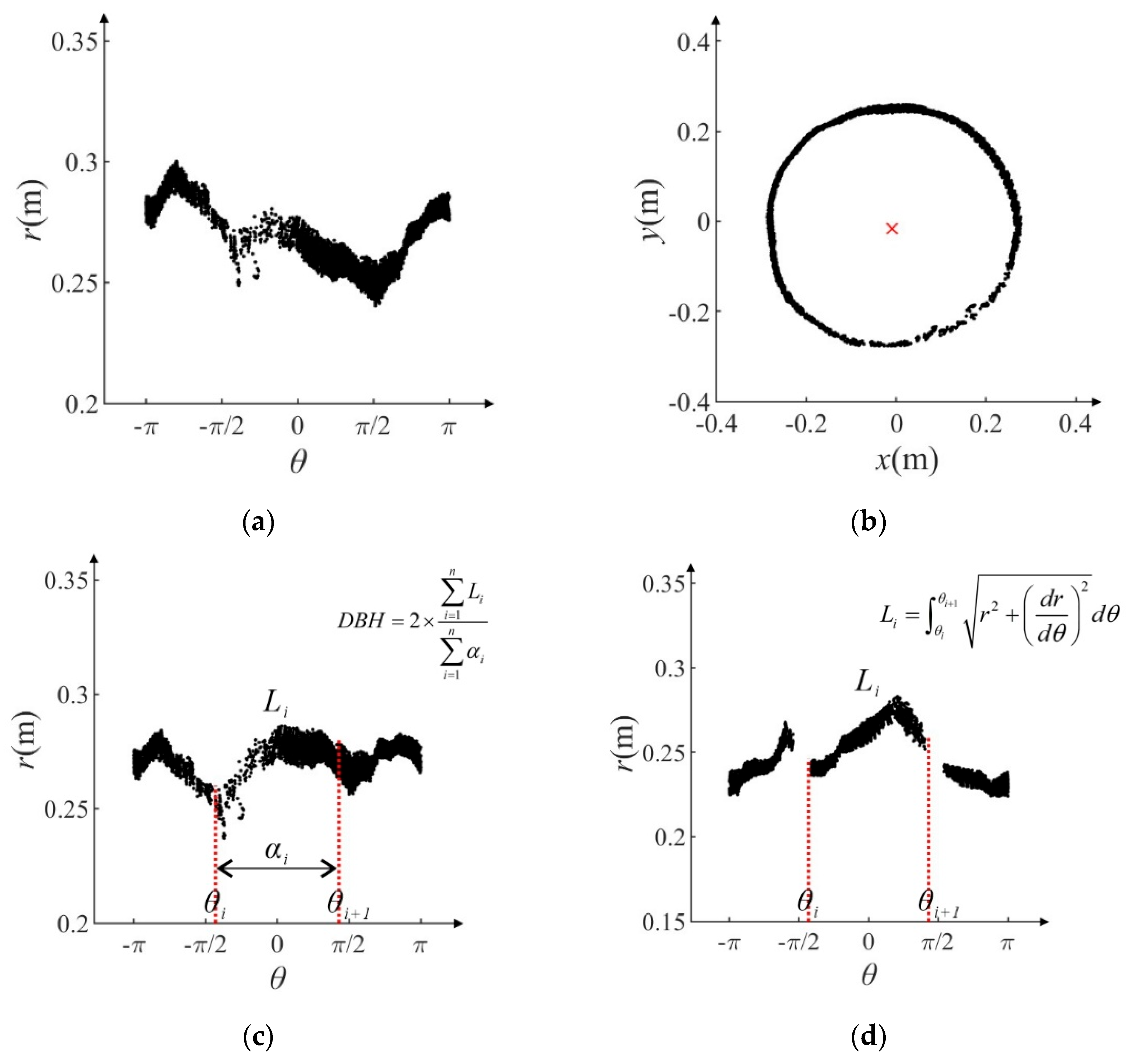 Forests 15 01031 g009