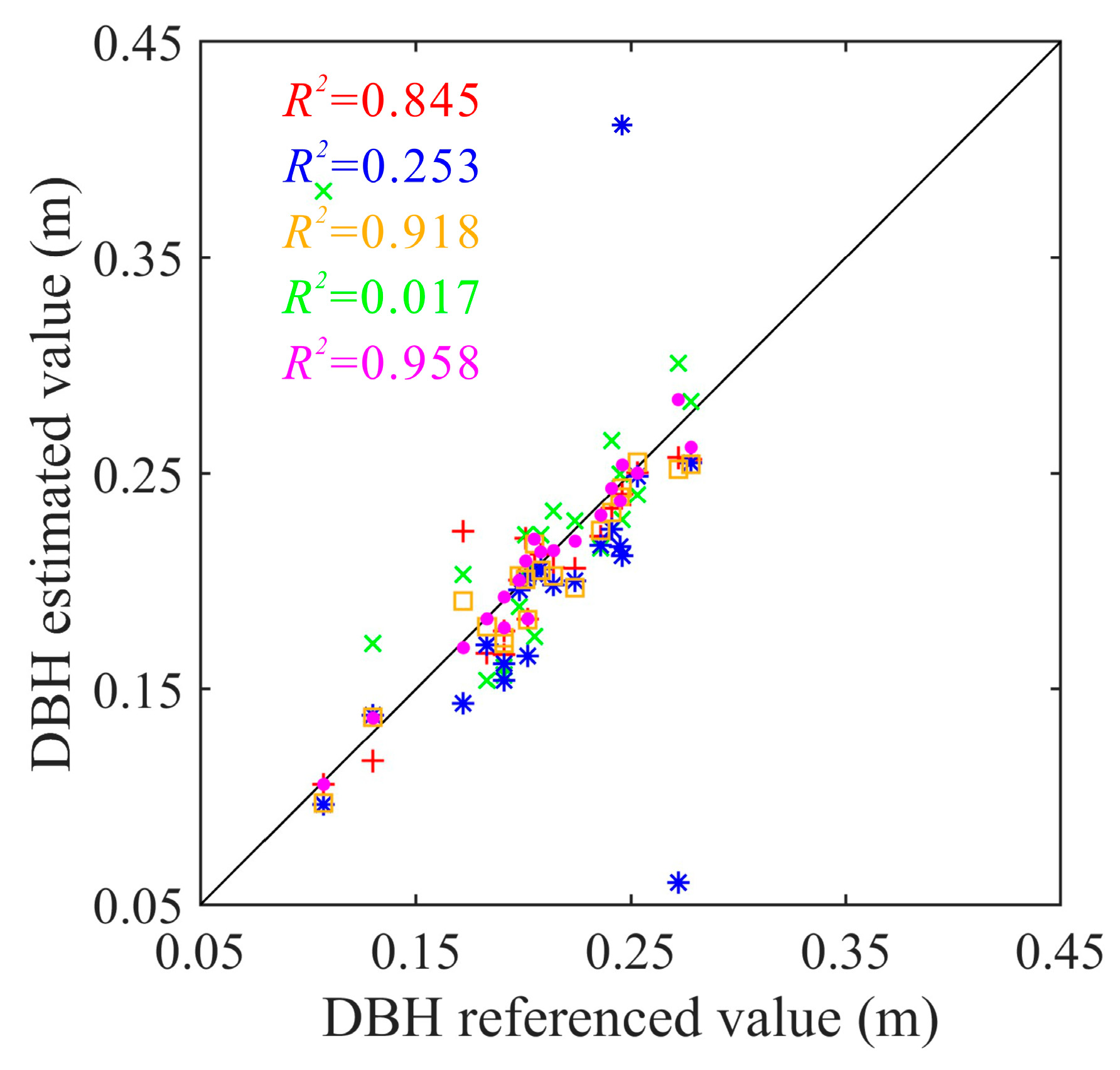 Forests 15 01031 g011