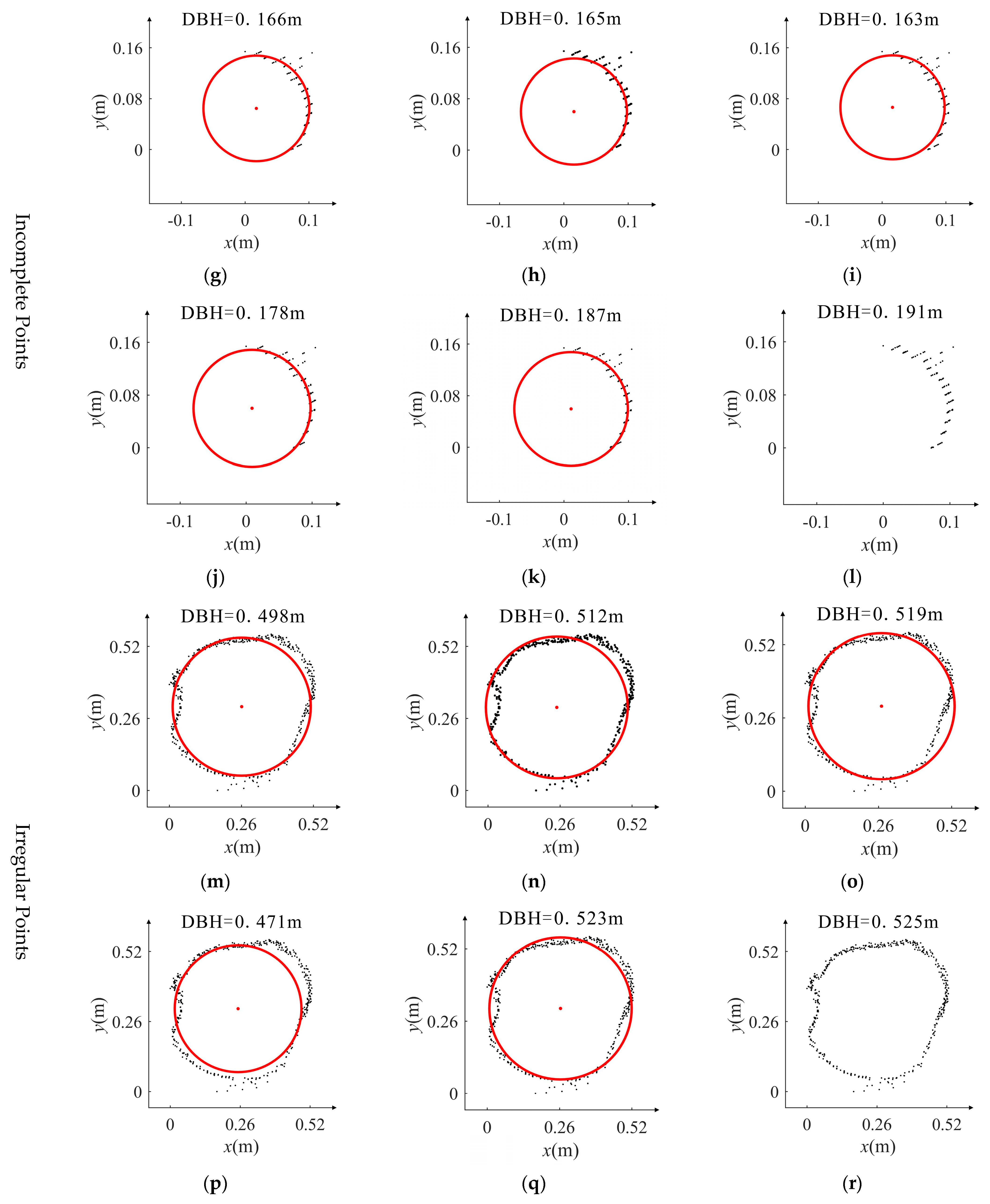 Forests 15 01031 g012b