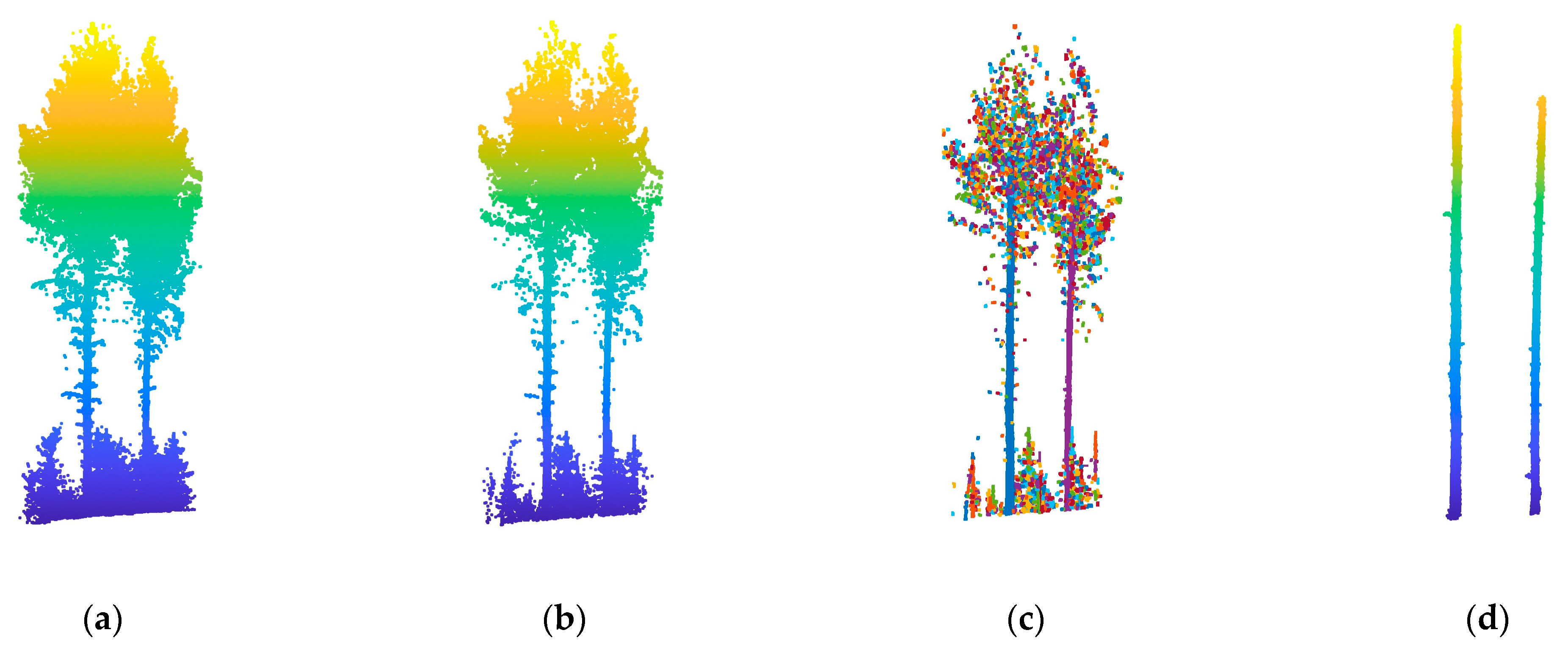 Forests 15 01031 g013