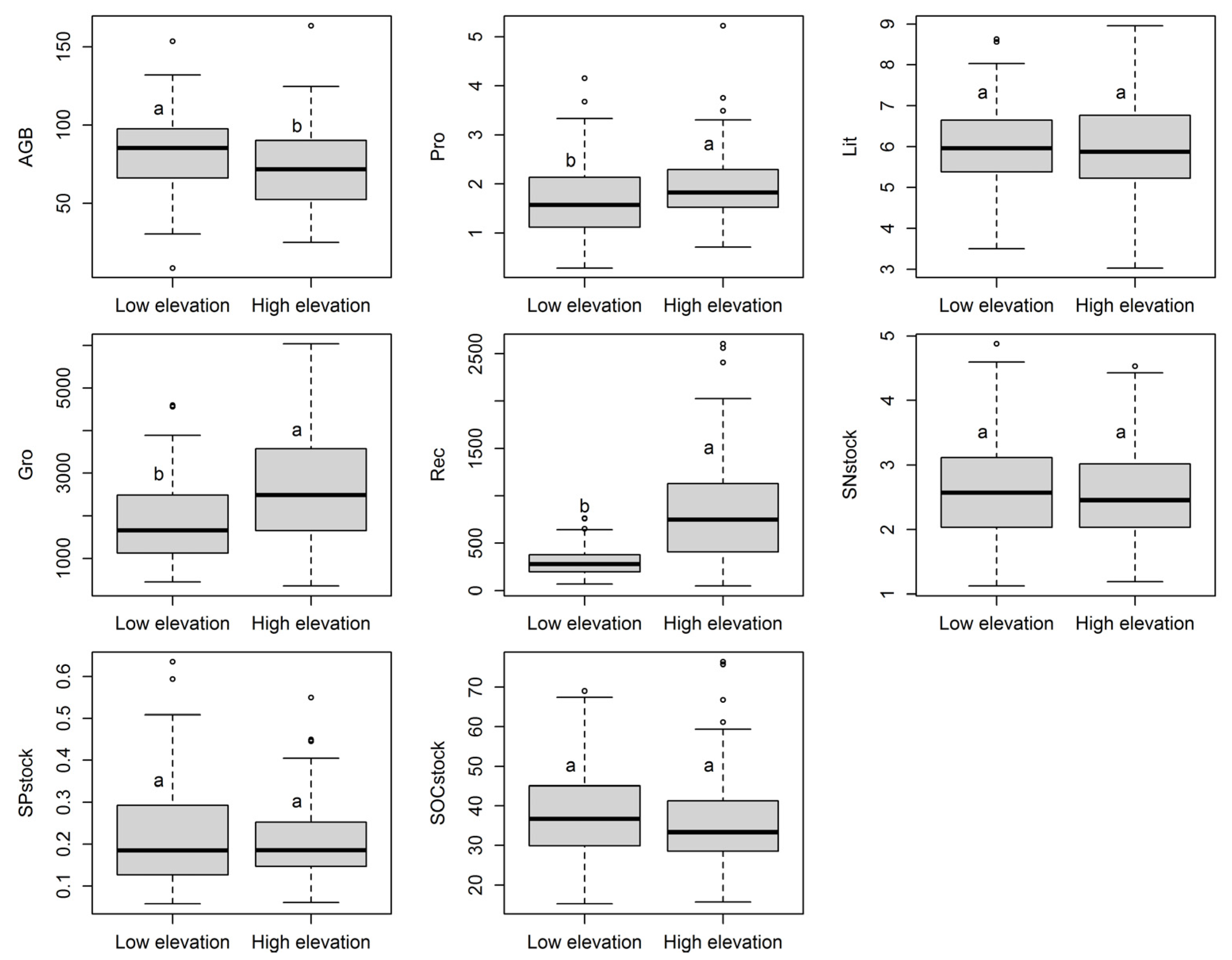 Forests 15 01032 g003