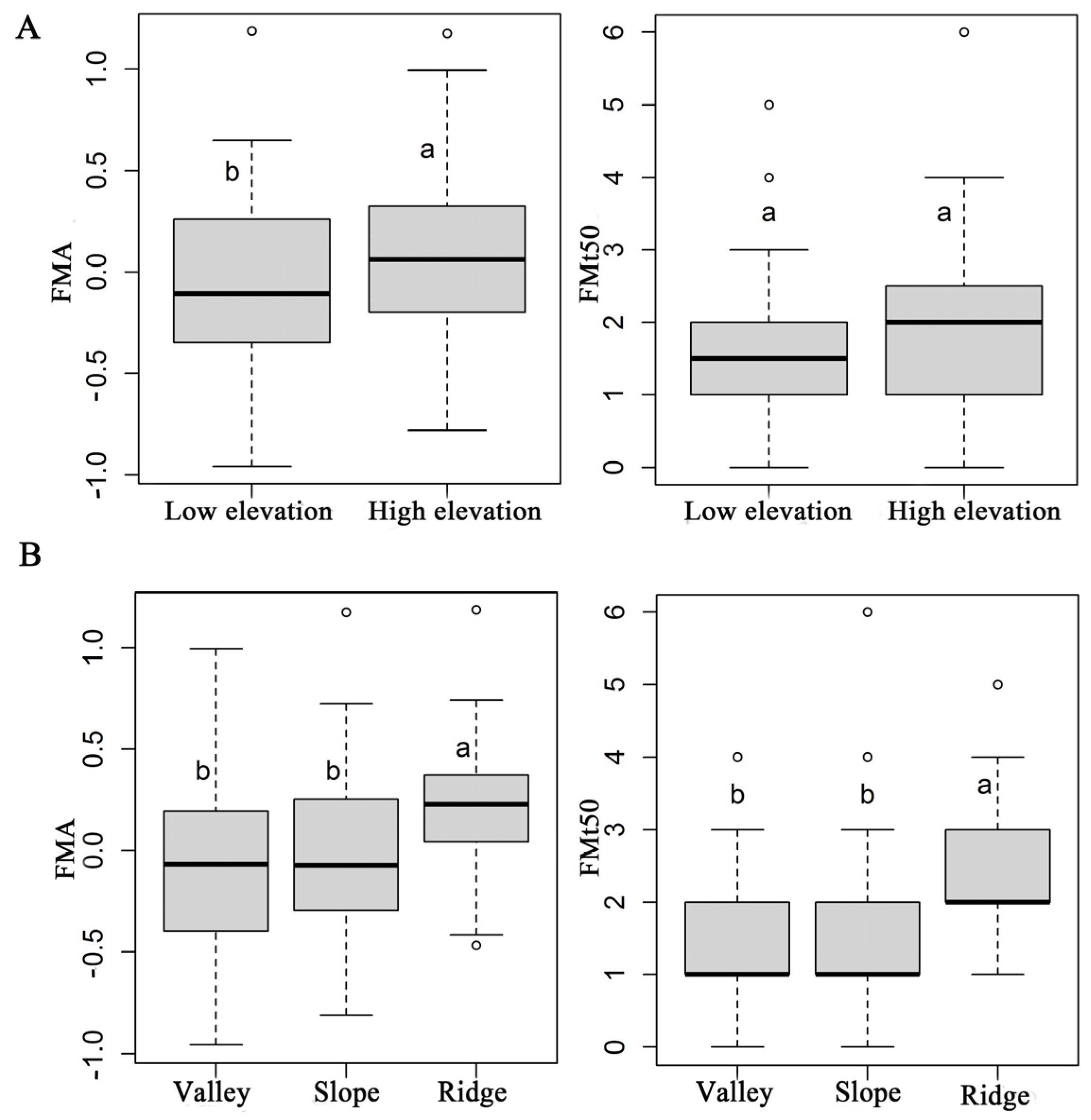 Forests 15 01032 g006