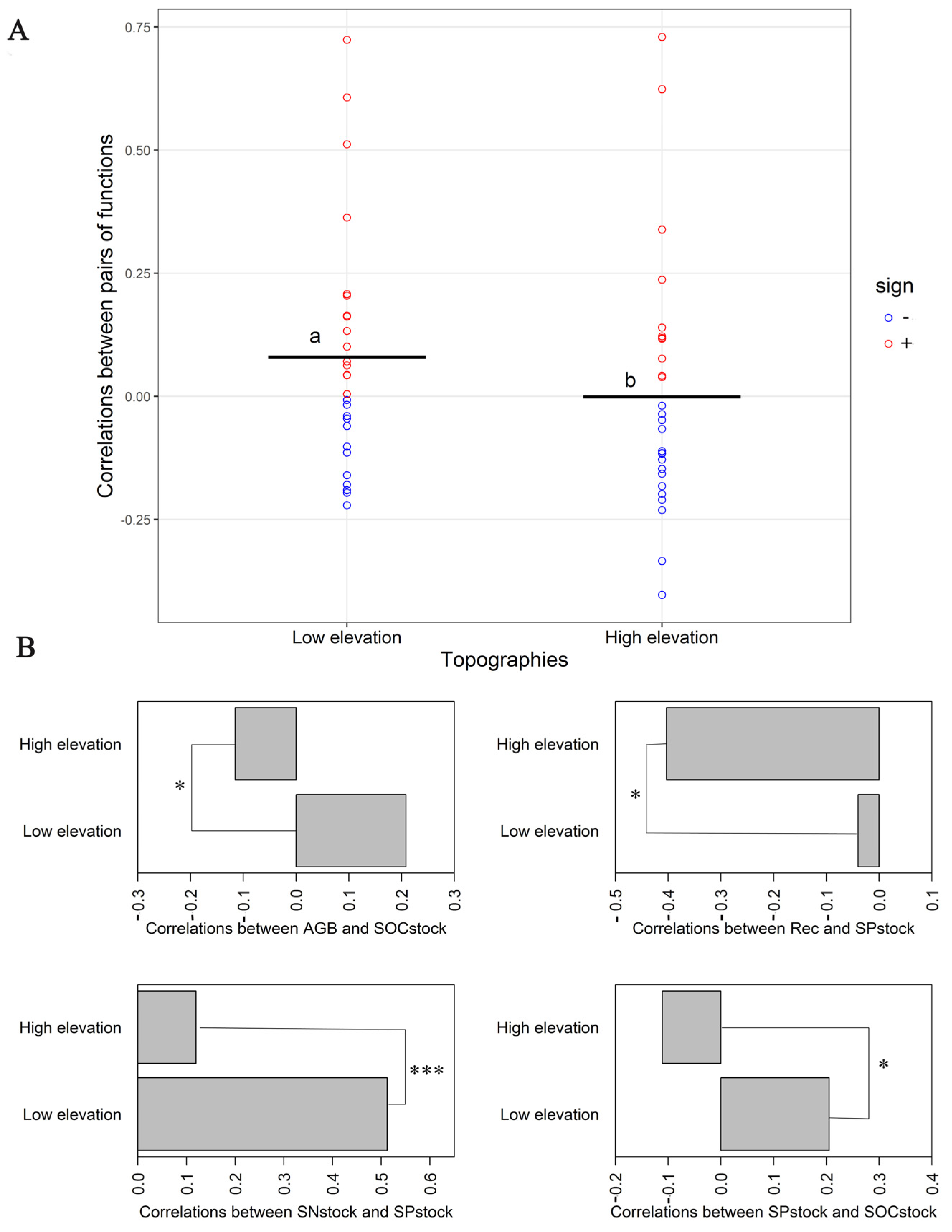 Forests 15 01032 g007