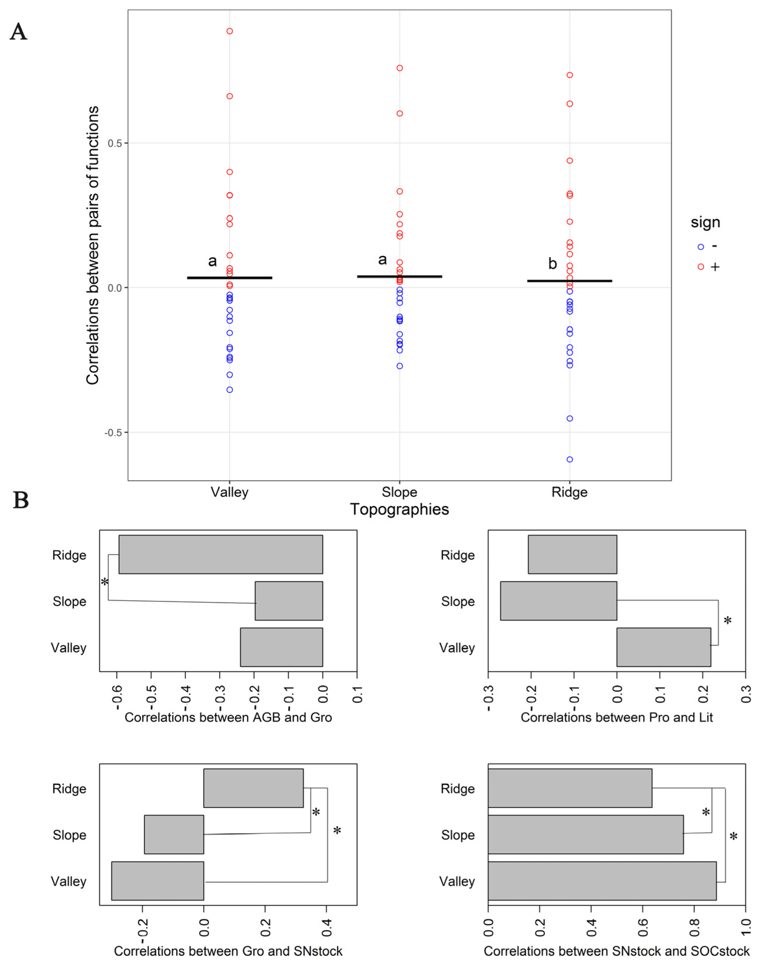 Forests 15 01032 g008
