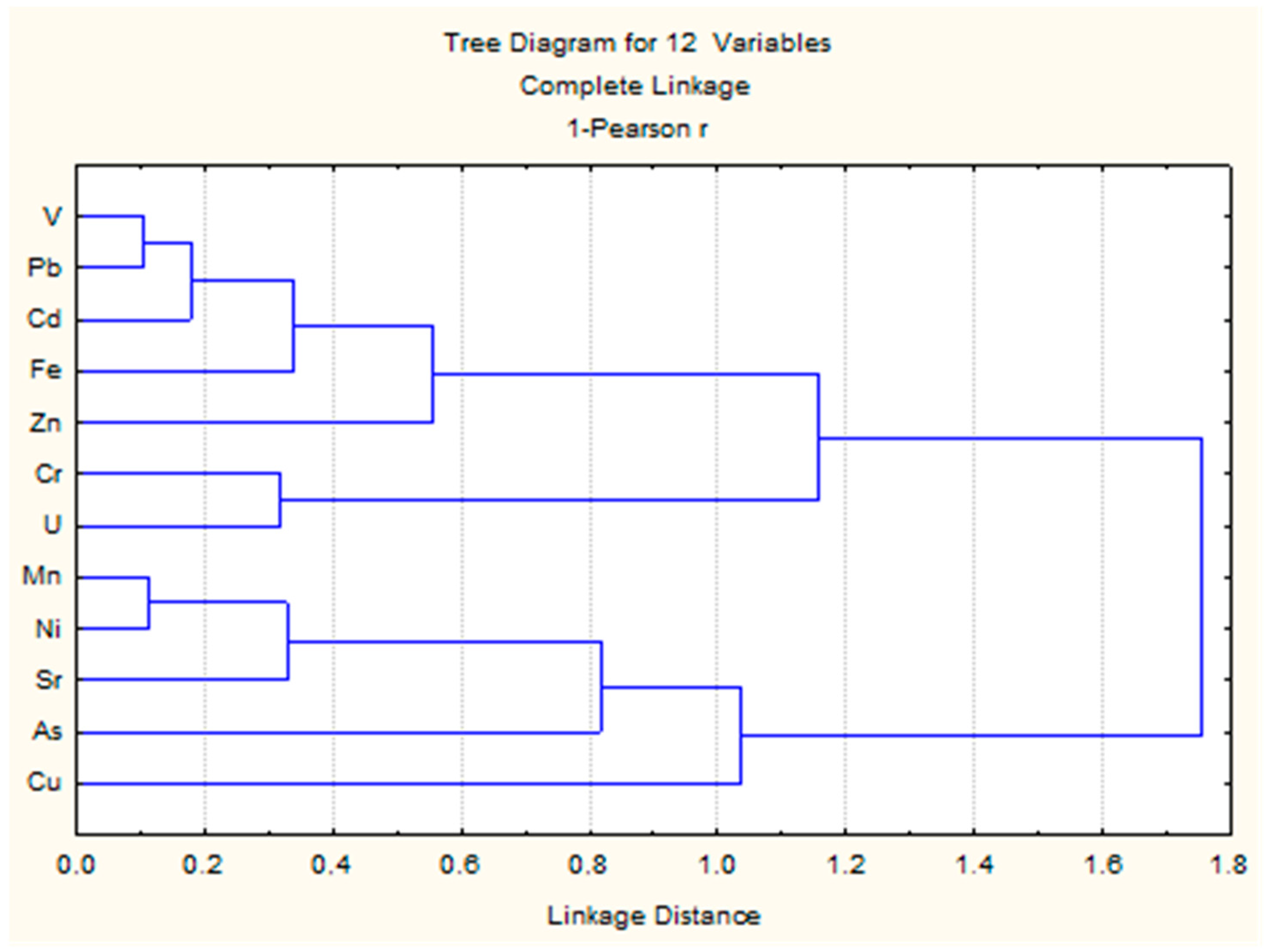 Forests 15 01034 g003