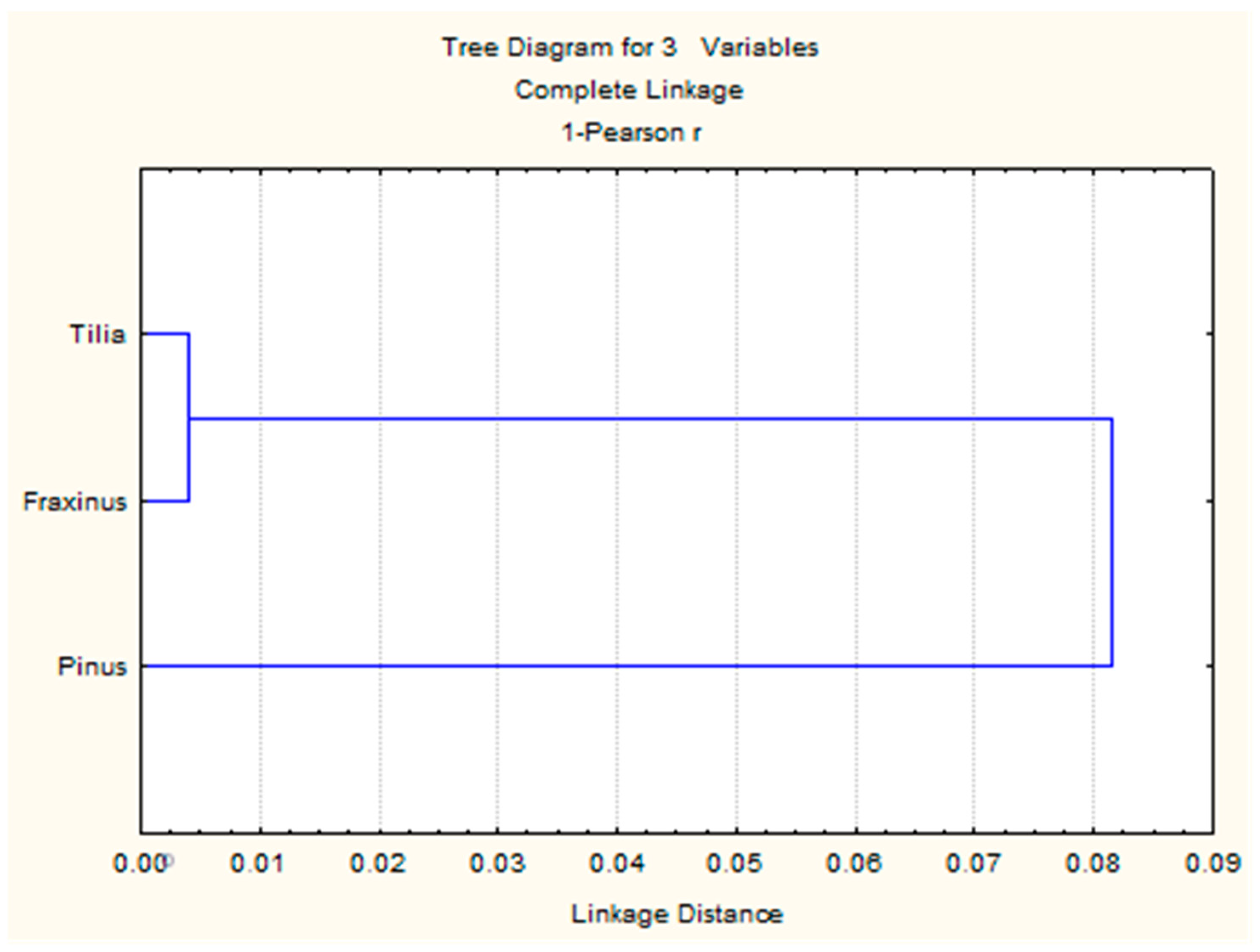 Forests 15 01034 g004