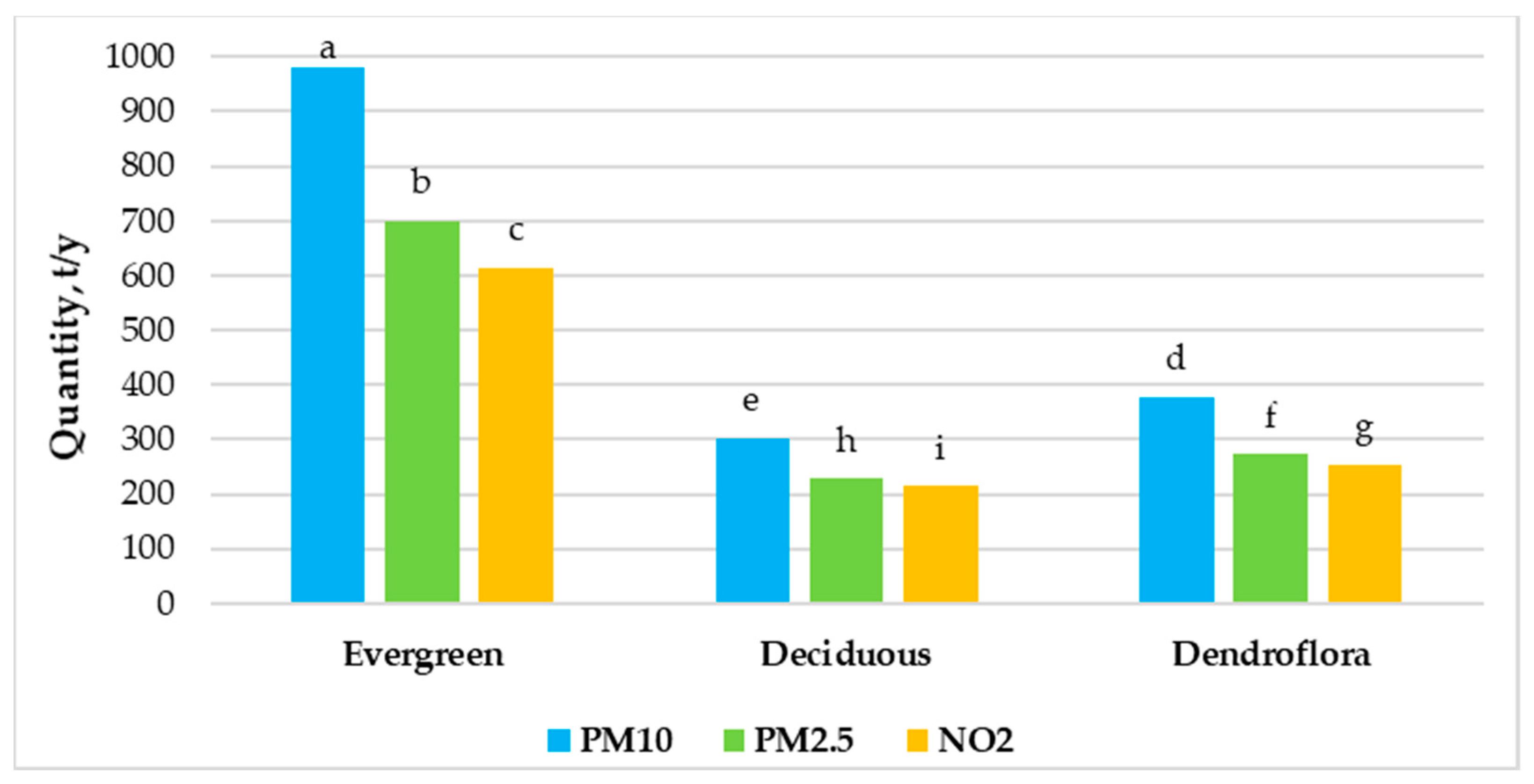 Forests 15 01034 g005
