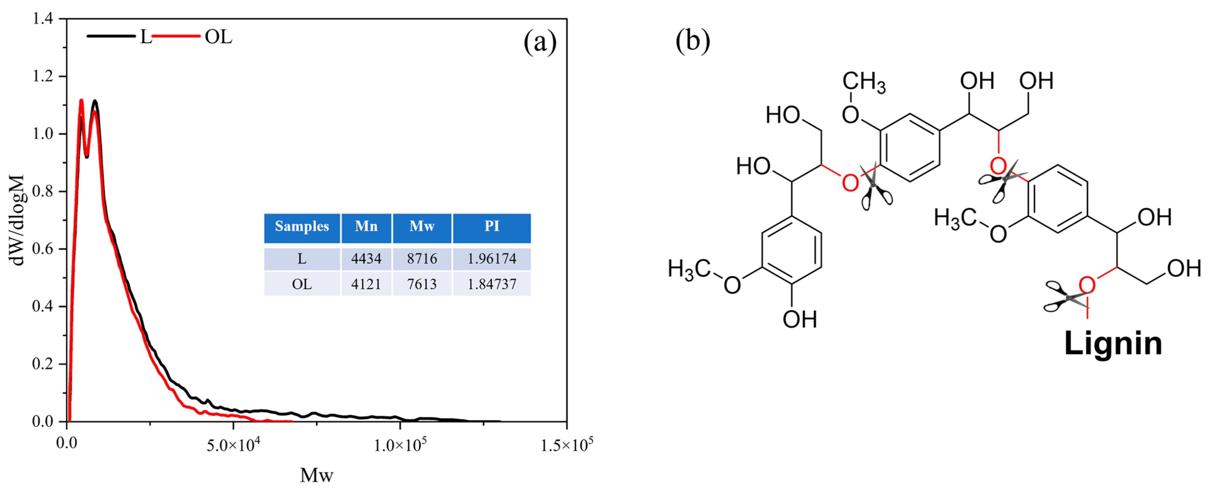 Forests 15 01036 g001