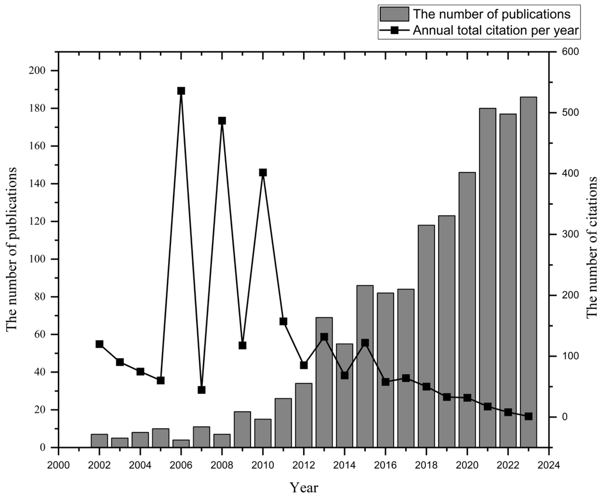Forests 15 01037 g001