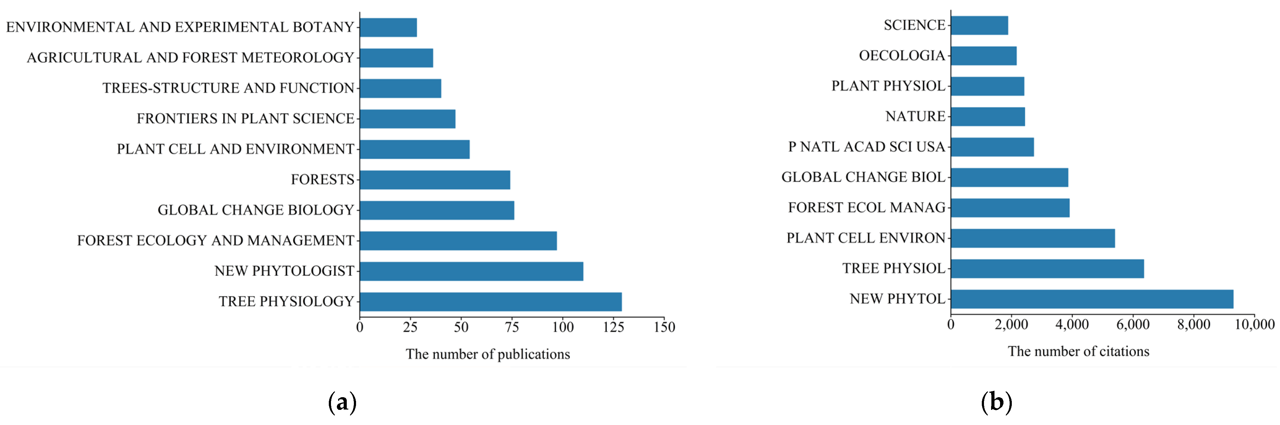 Forests 15 01037 g003