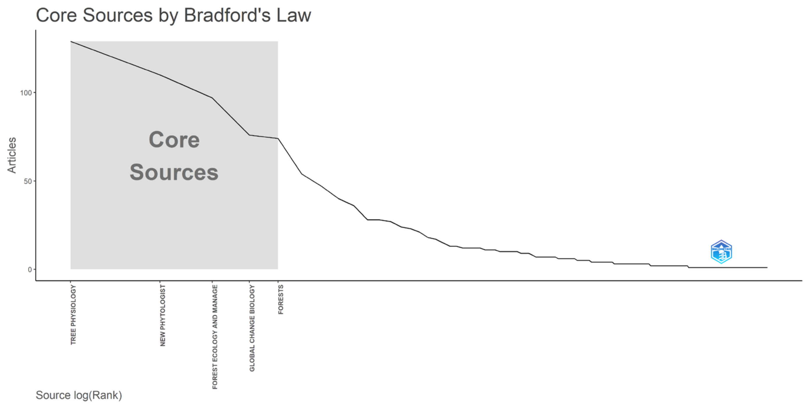 Forests 15 01037 g004