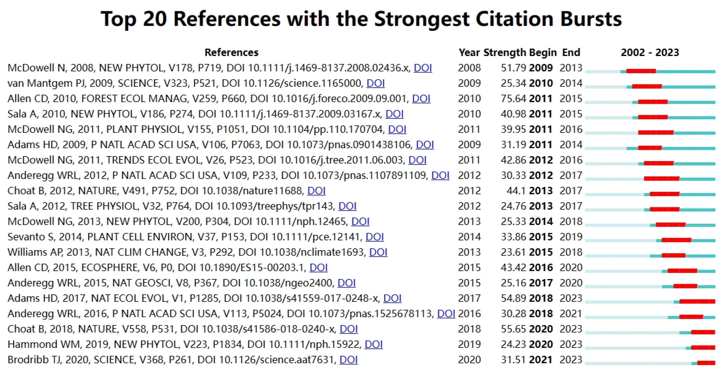 Forests 15 01037 g006