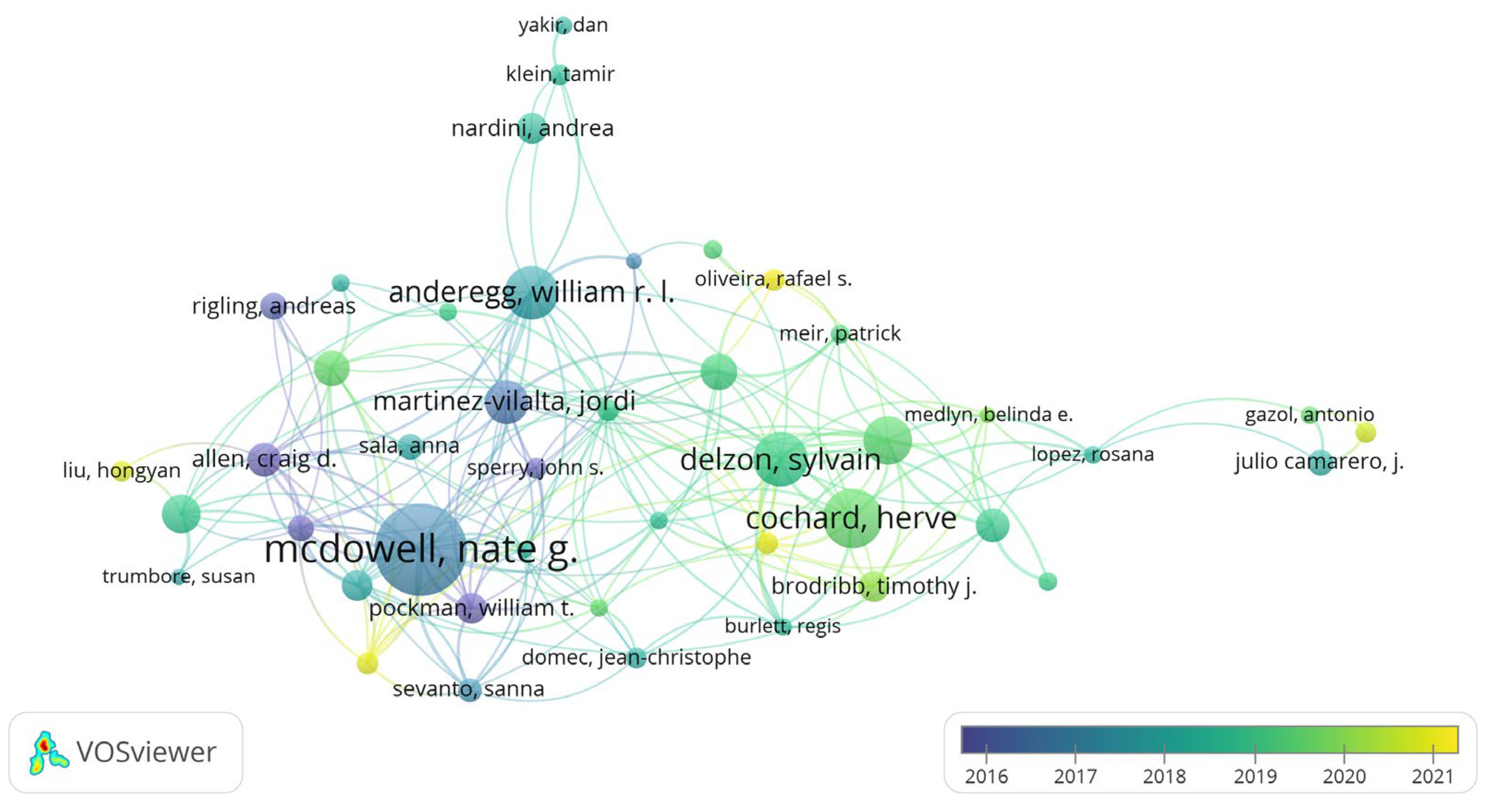 Forests 15 01037 g007