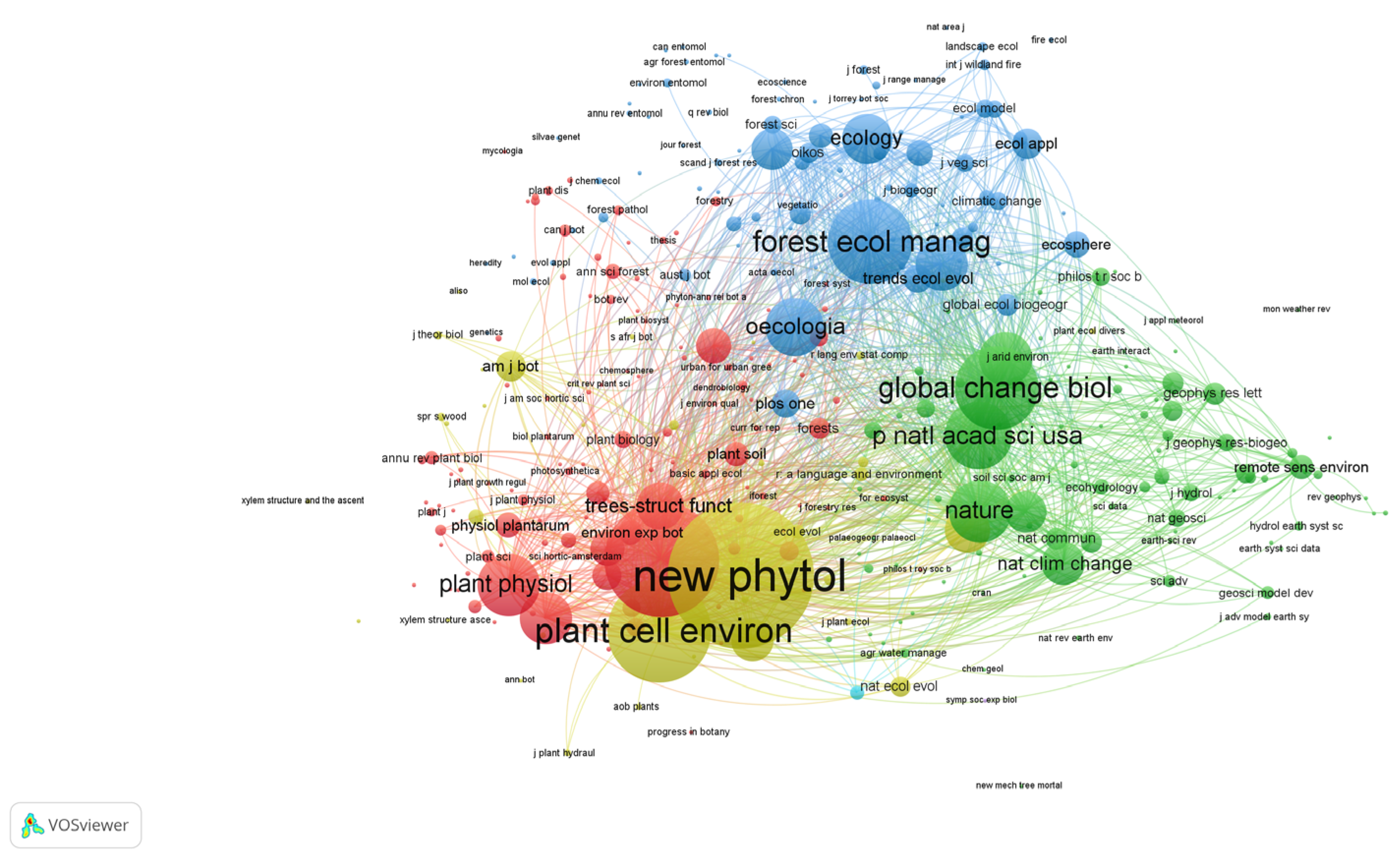 Forests 15 01037 g009