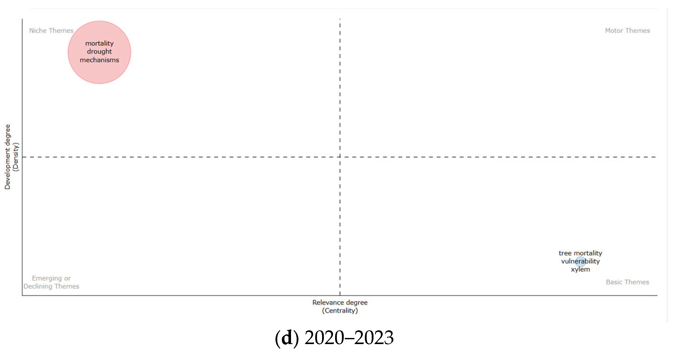 Forests 15 01037 g011b