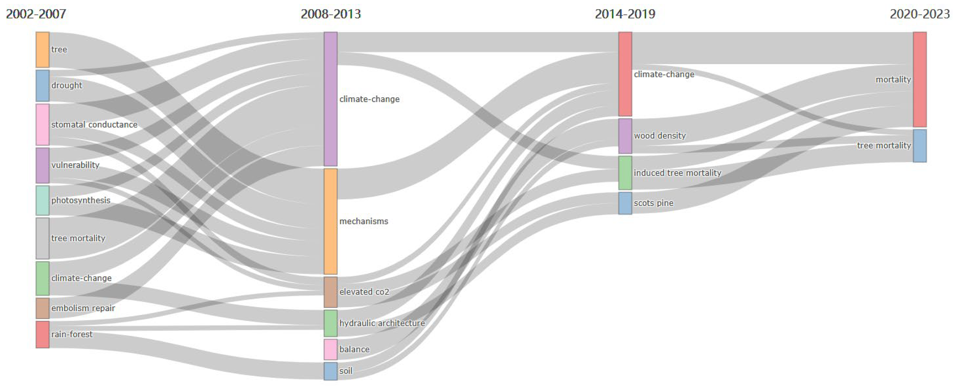 Forests 15 01037 g012