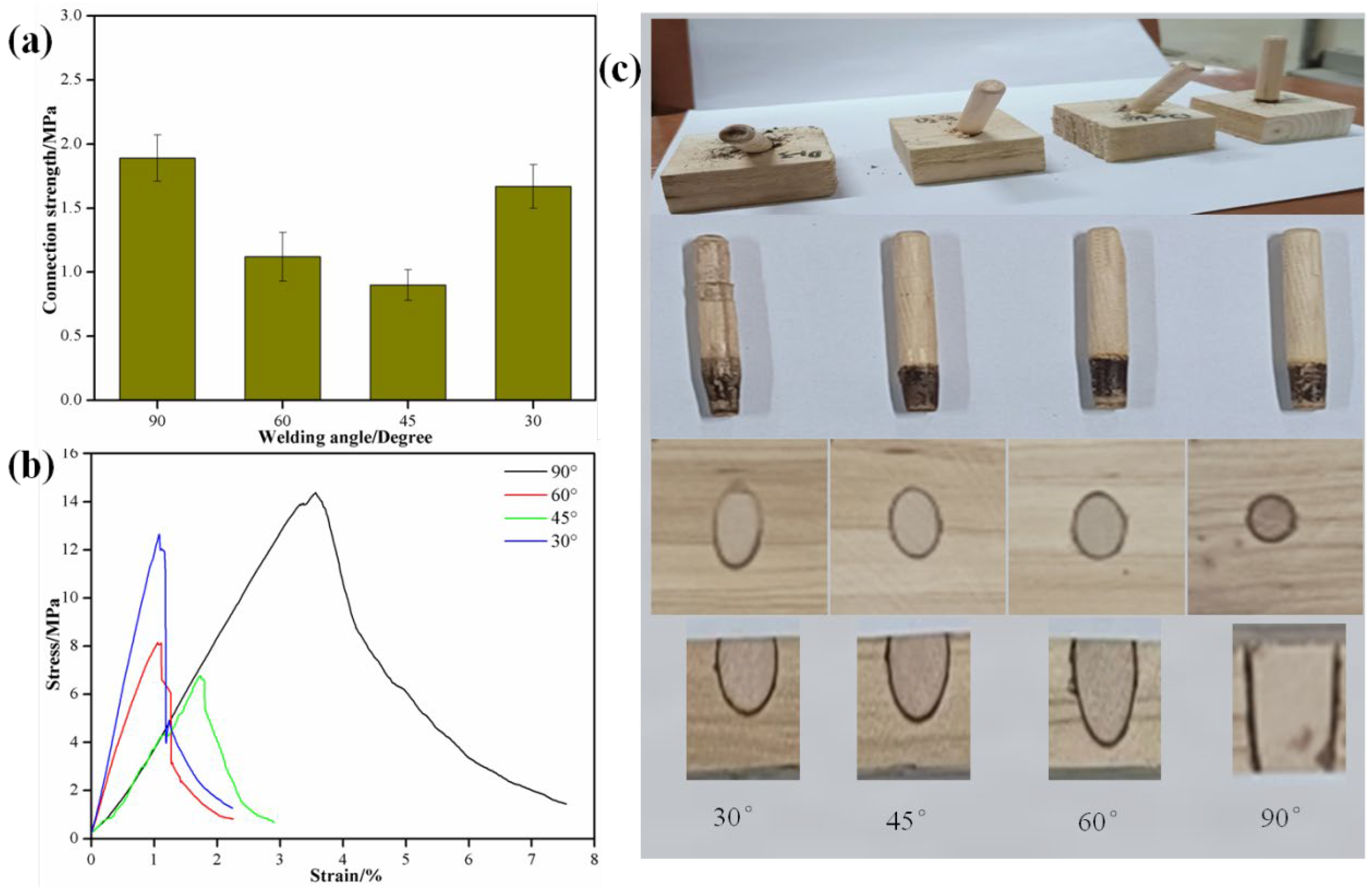 Forests 15 01038 g006